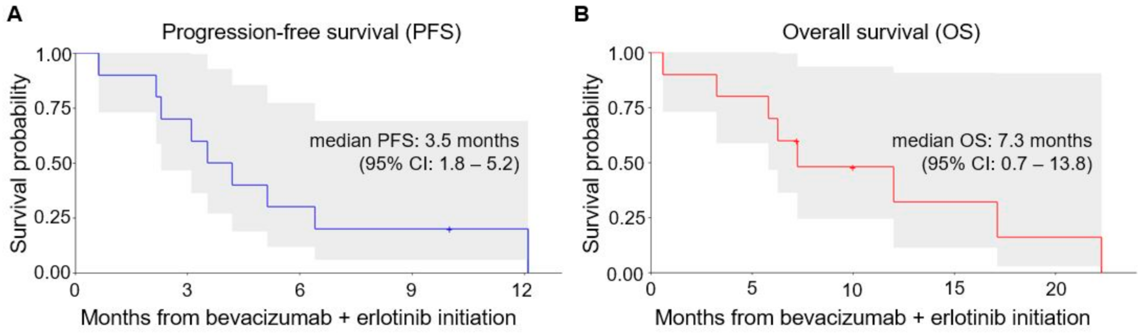 Cancers 13 02170 g003