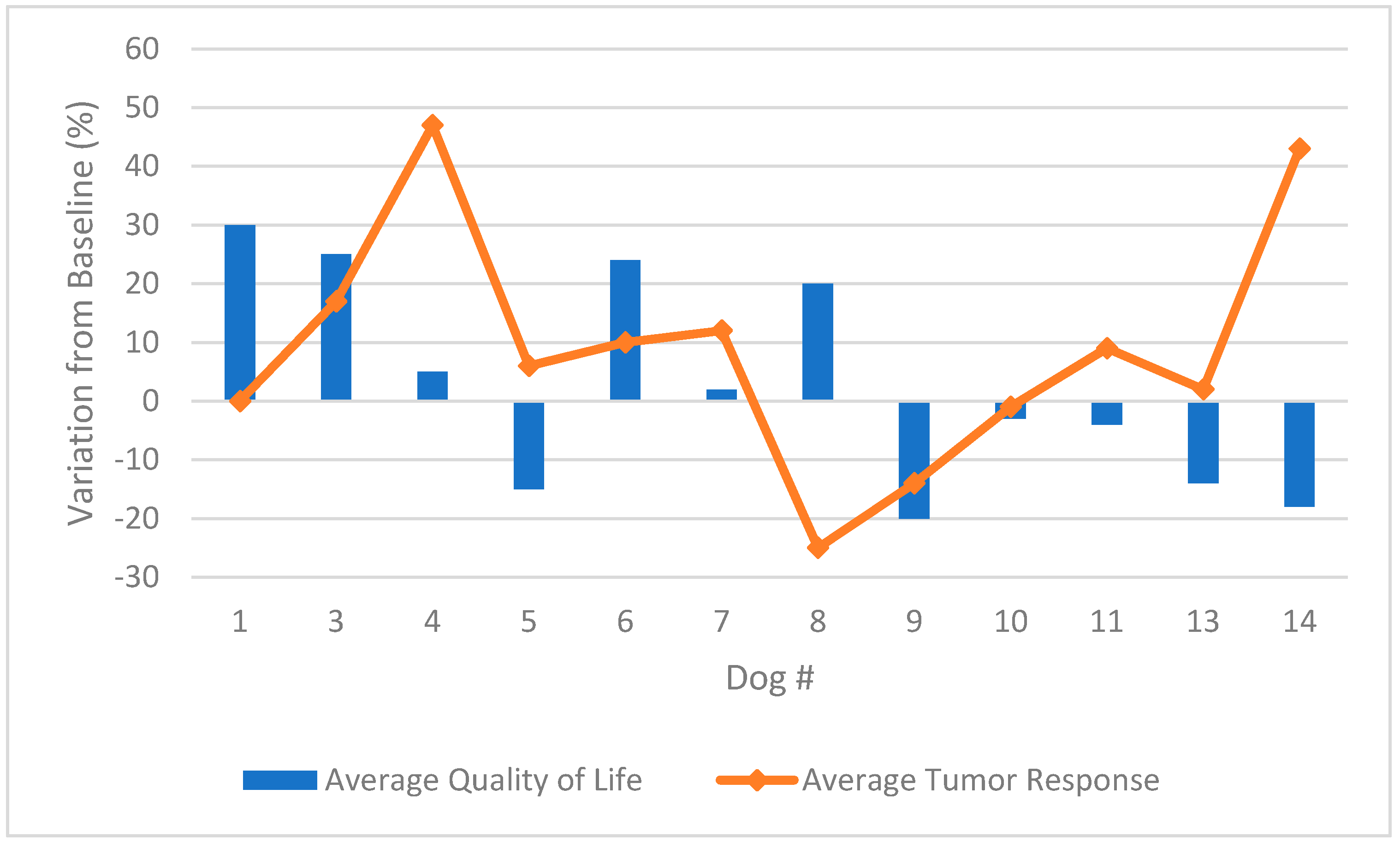 Cancers 13 02237 g003 Cancers 13 02237 g003