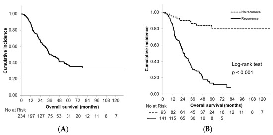 STEM OPT Rule Survives! (12 + 24 = 36 Months)