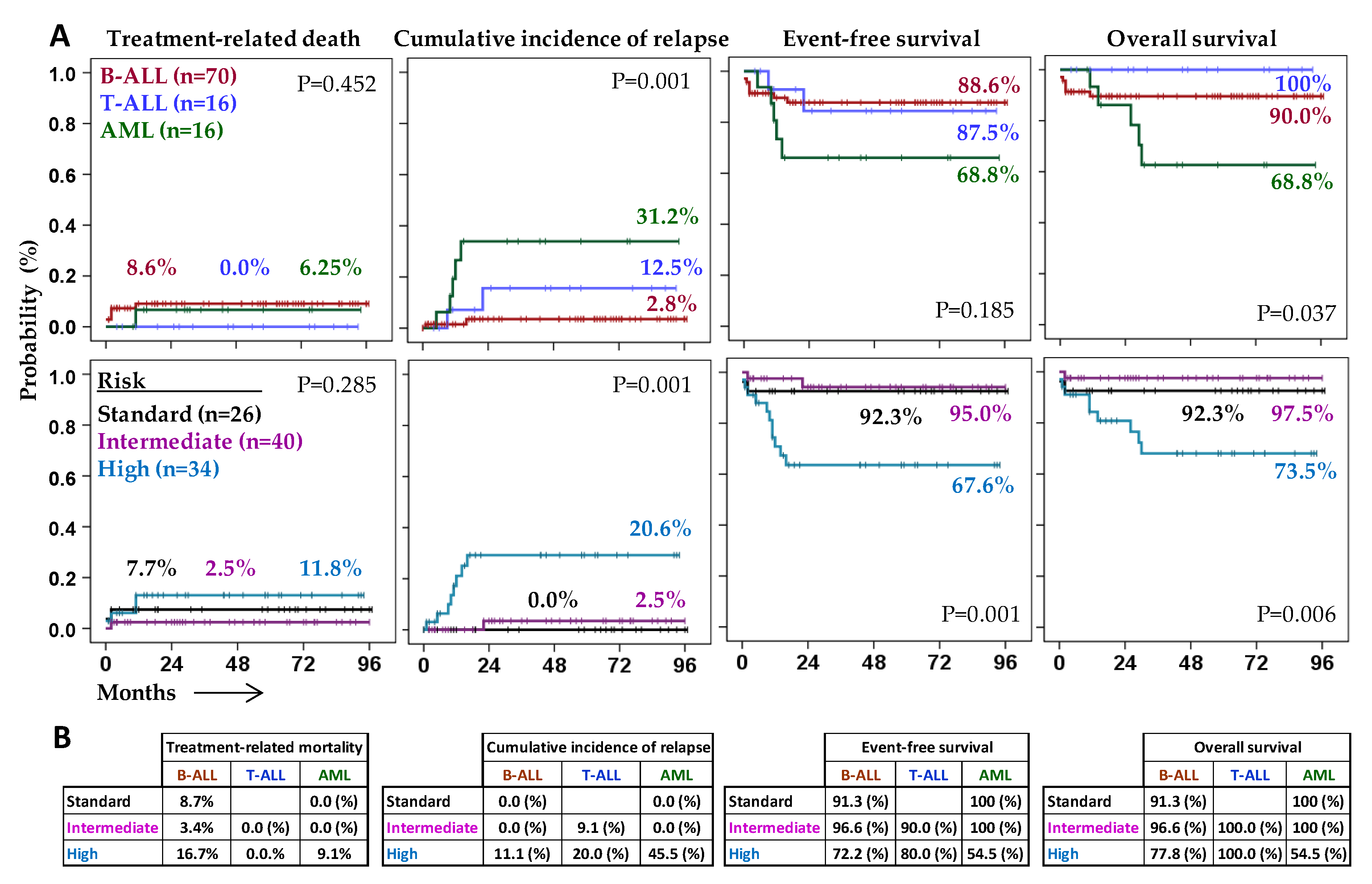 Cancers 13 02294 g001 Cancers 13 02294 g001