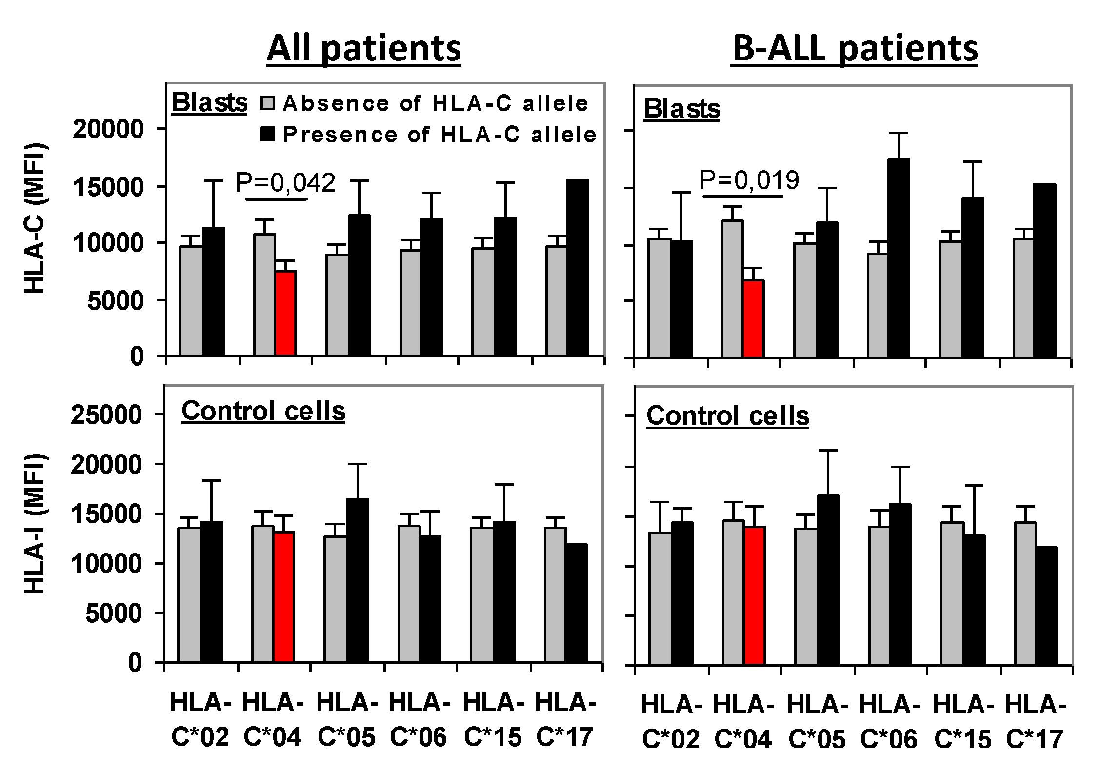 Cancers 13 02294 g005 Cancers 13 02294 g005