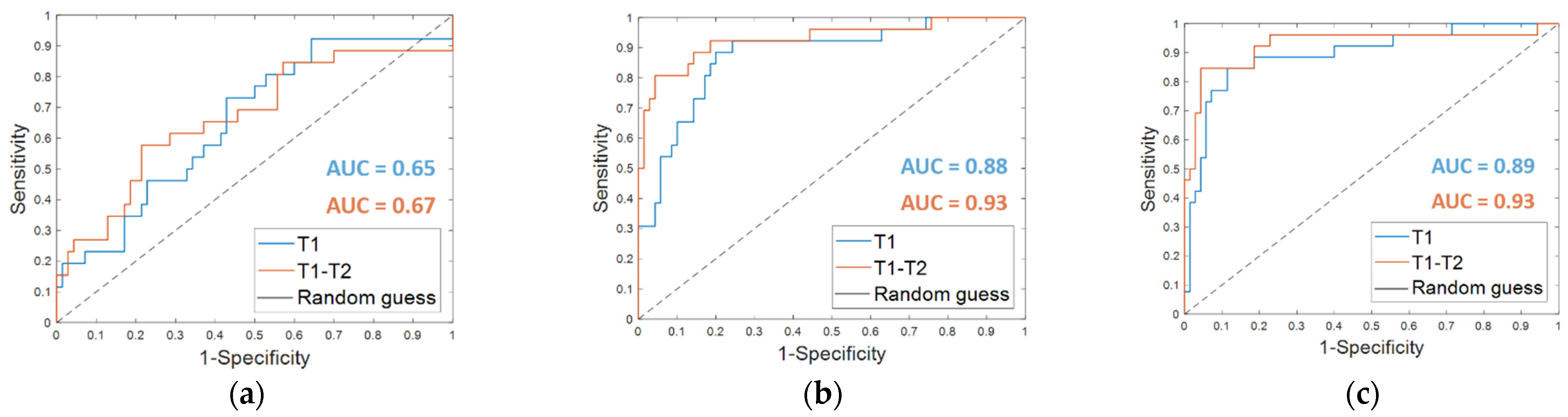Cancers 13 02298 g003 Cancers 13 02298 g003