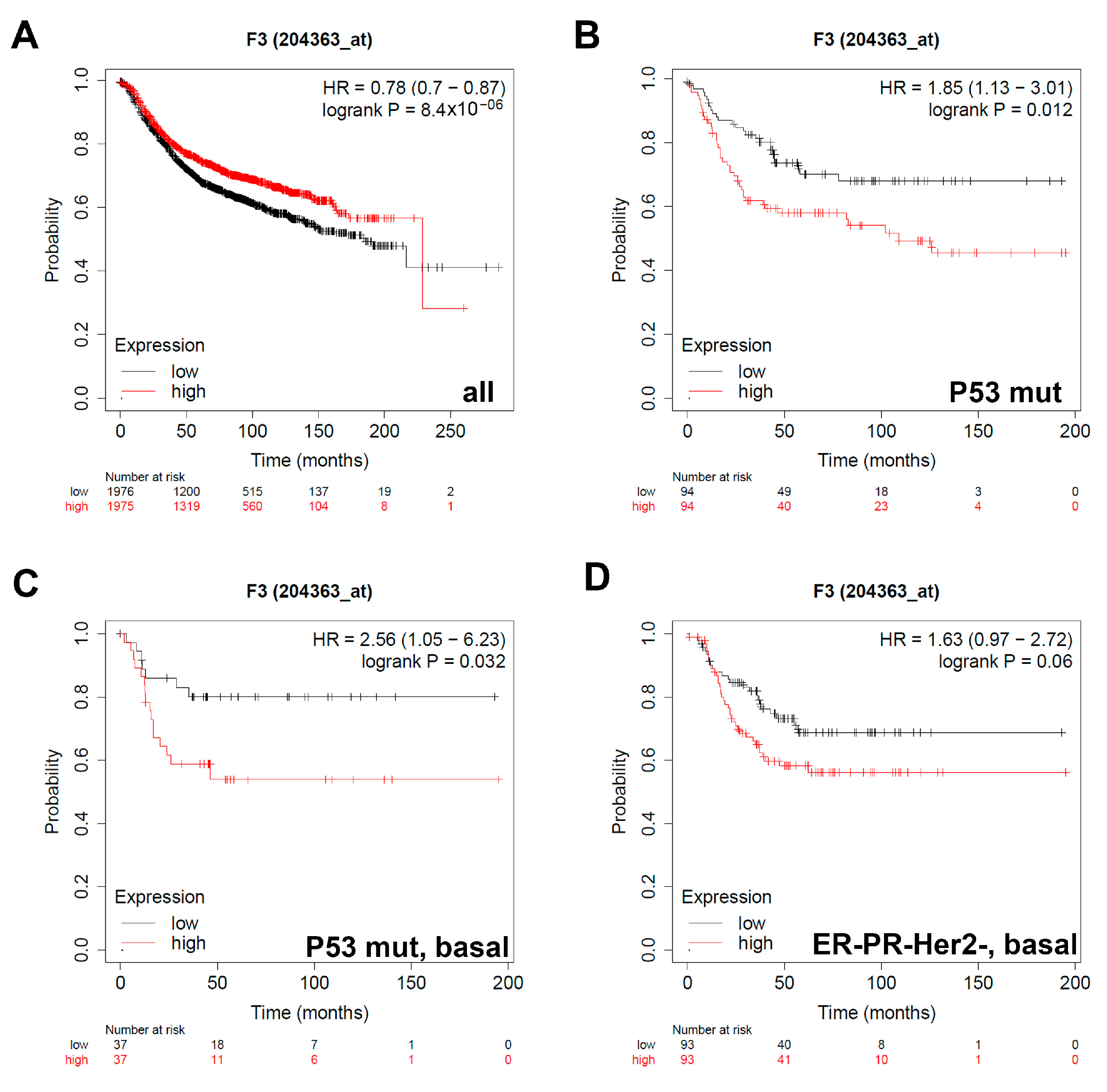 Cancers 13 02318 g004 Cancers 13 02318 g004