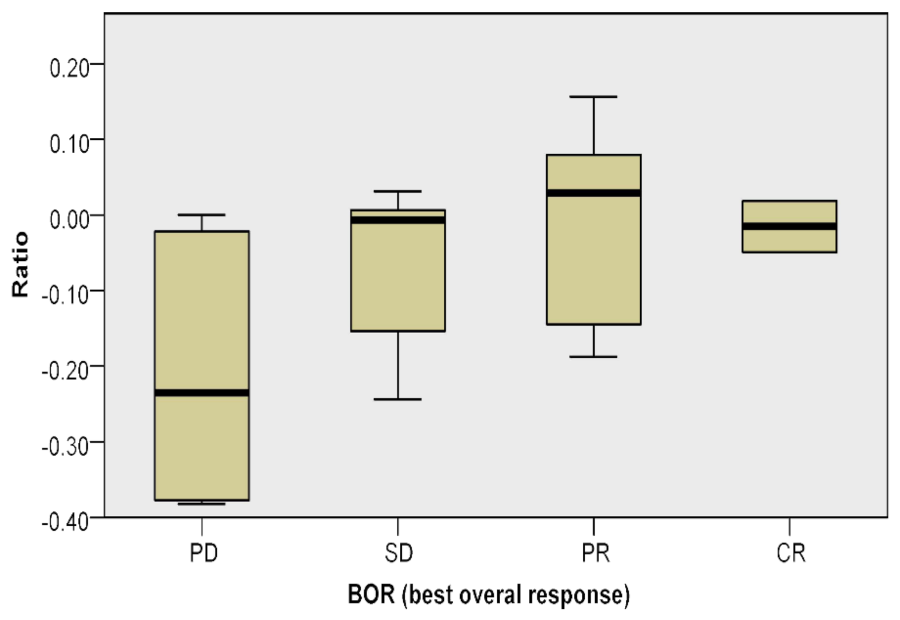 Cancers 13 02325 g003 Cancers 13 02325 g003