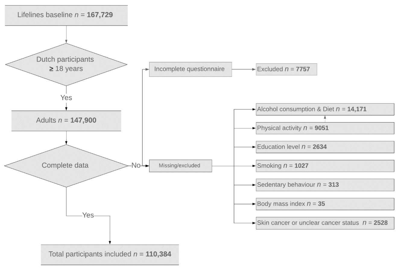 Cancers 13 02335 g001 Cancers 13 02335 g001