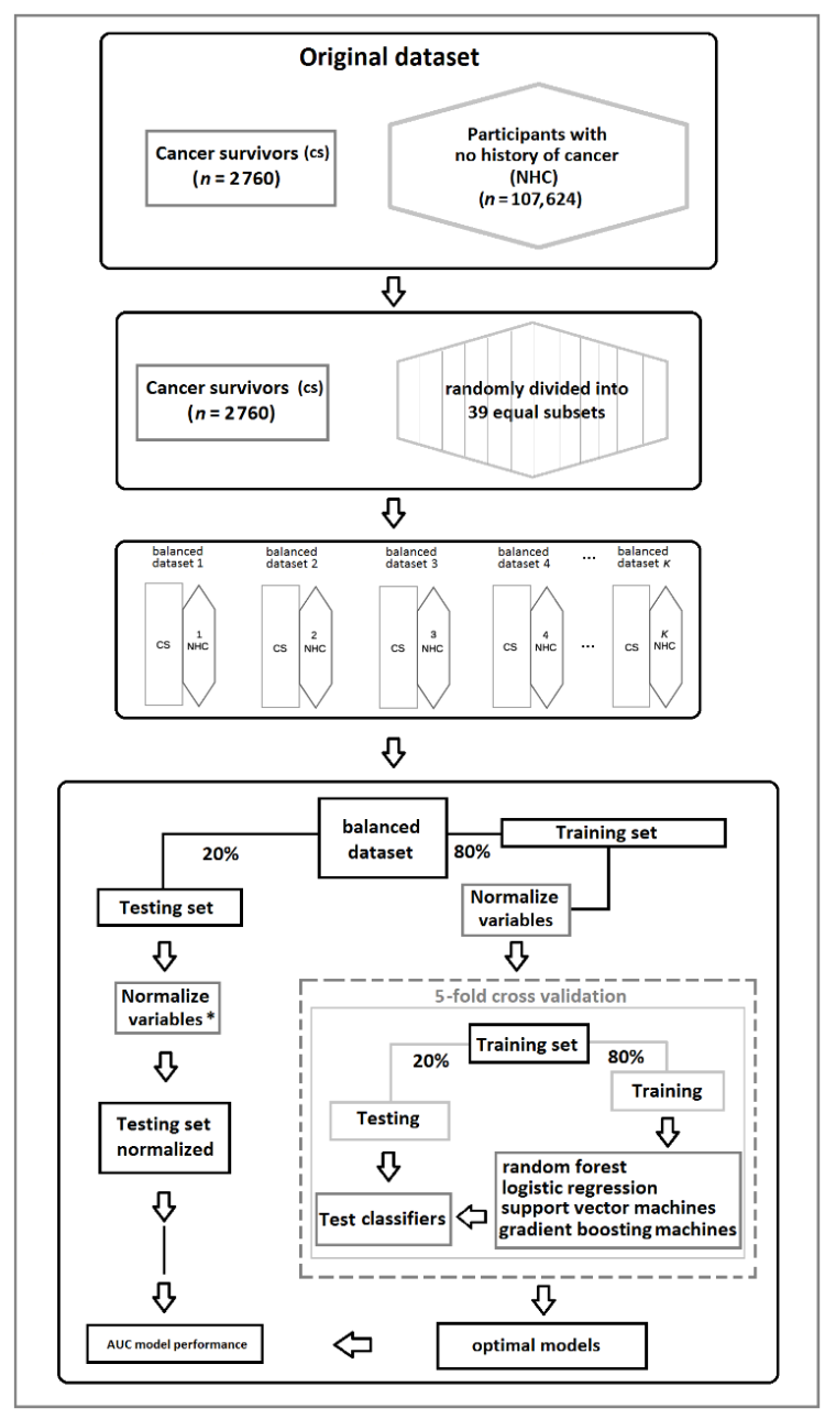Cancers 13 02335 g002 Cancers 13 02335 g002