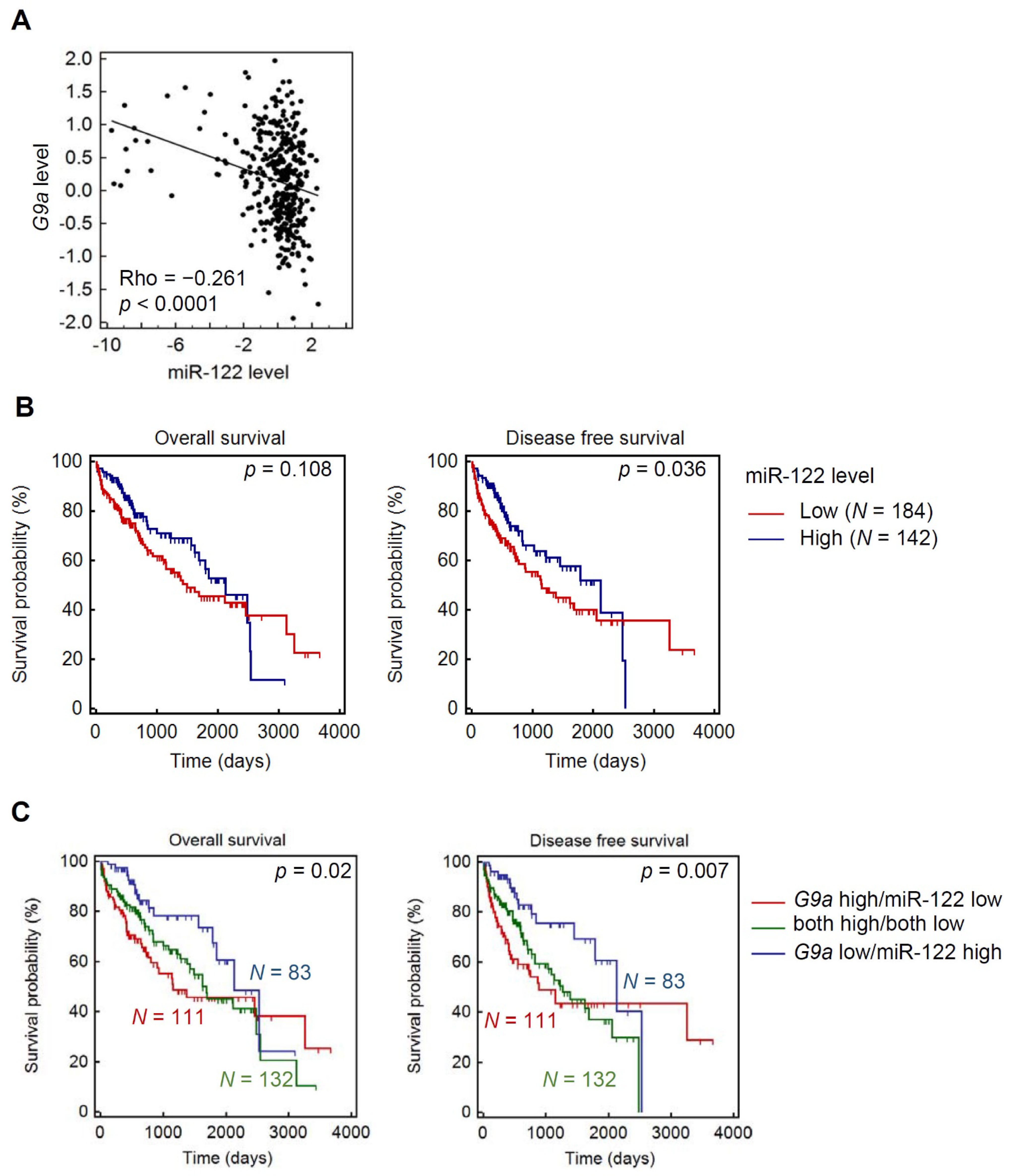 Cancers 13 02376 g006