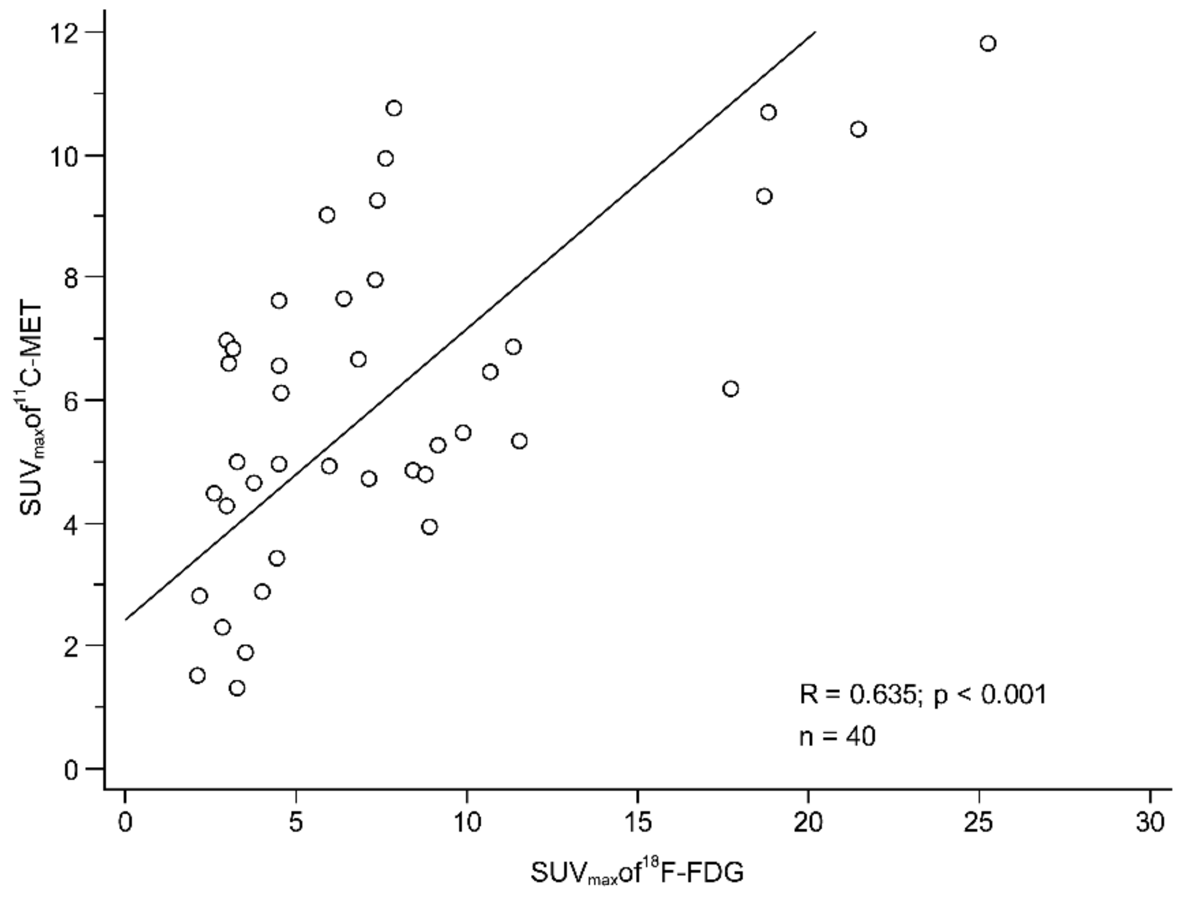 Cancers 13 02381 g003 Cancers 13 02381 g003
