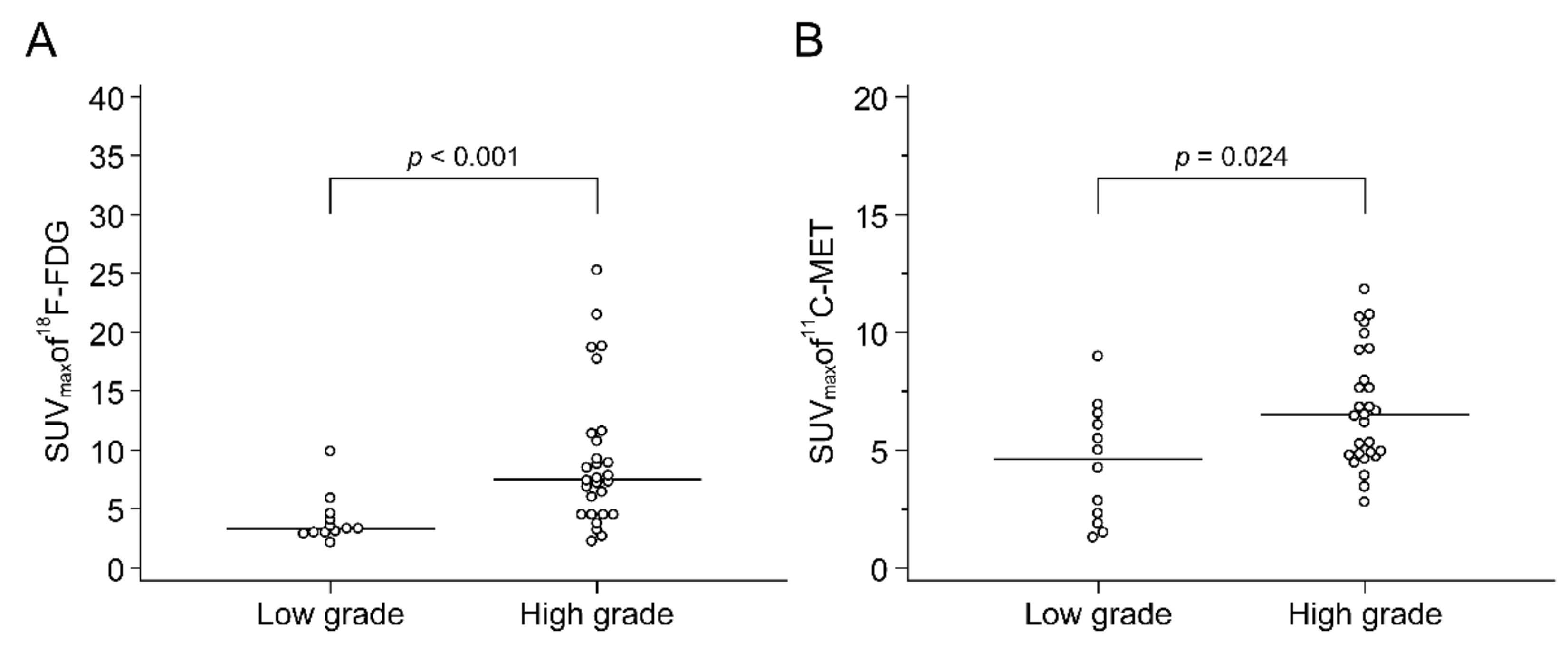 Cancers 13 02381 g004 Cancers 13 02381 g004