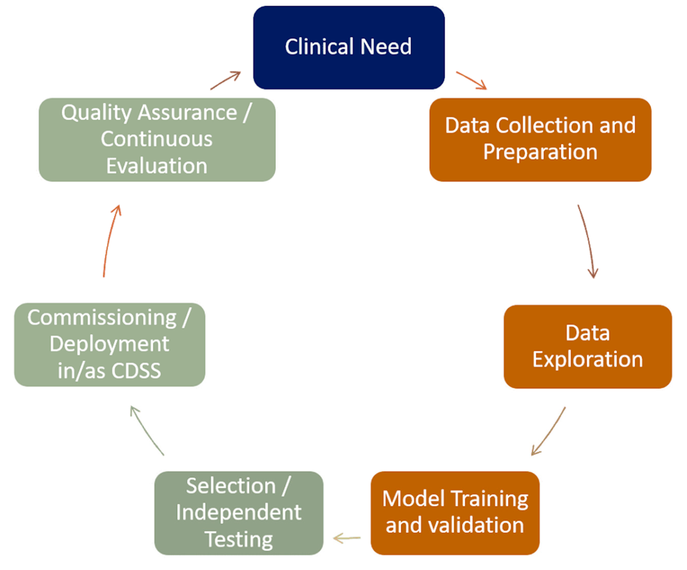 Cancers 13 02382 g004 Cancers 13 02382 g004