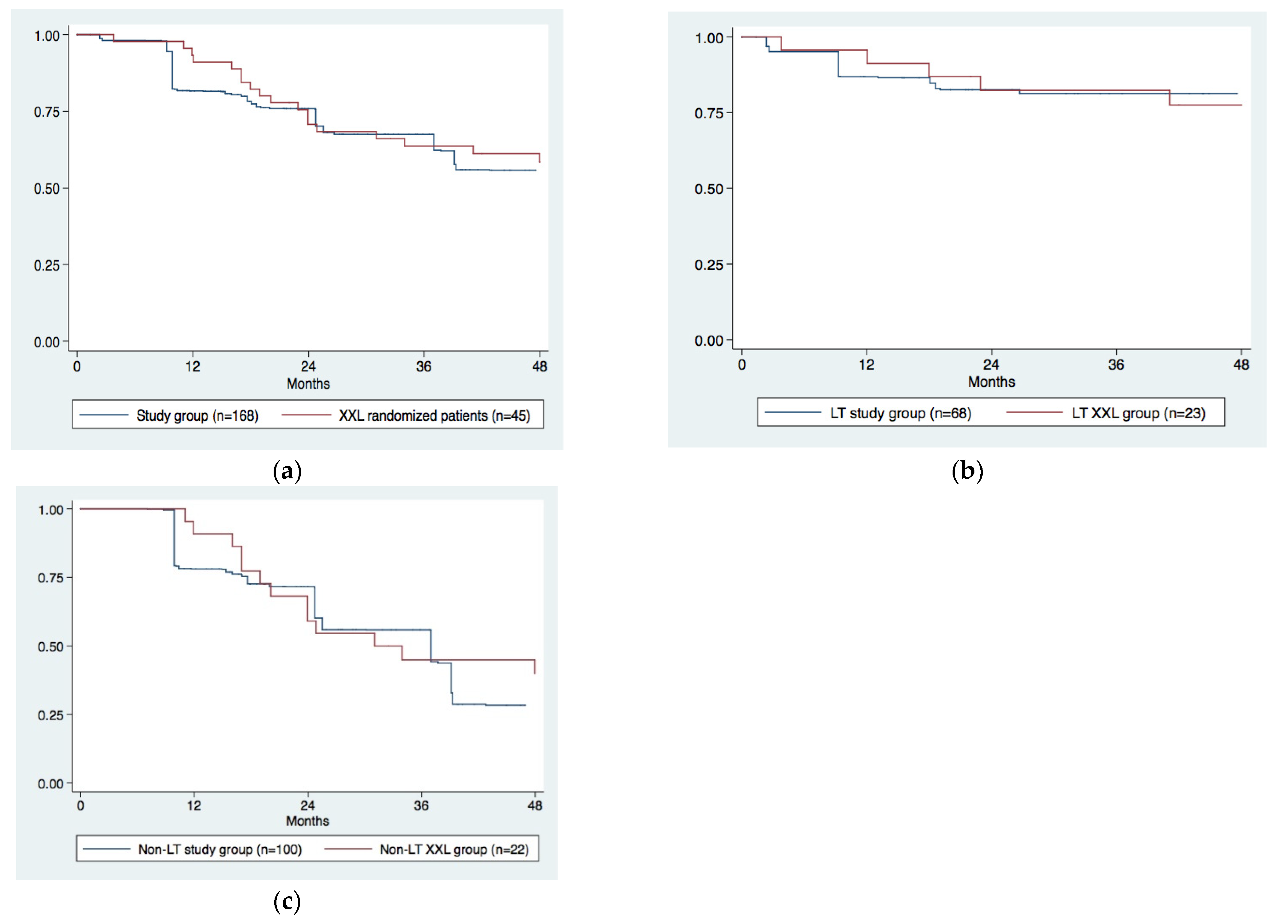 Cancers 13 02406 g003 Cancers 13 02406 g003
