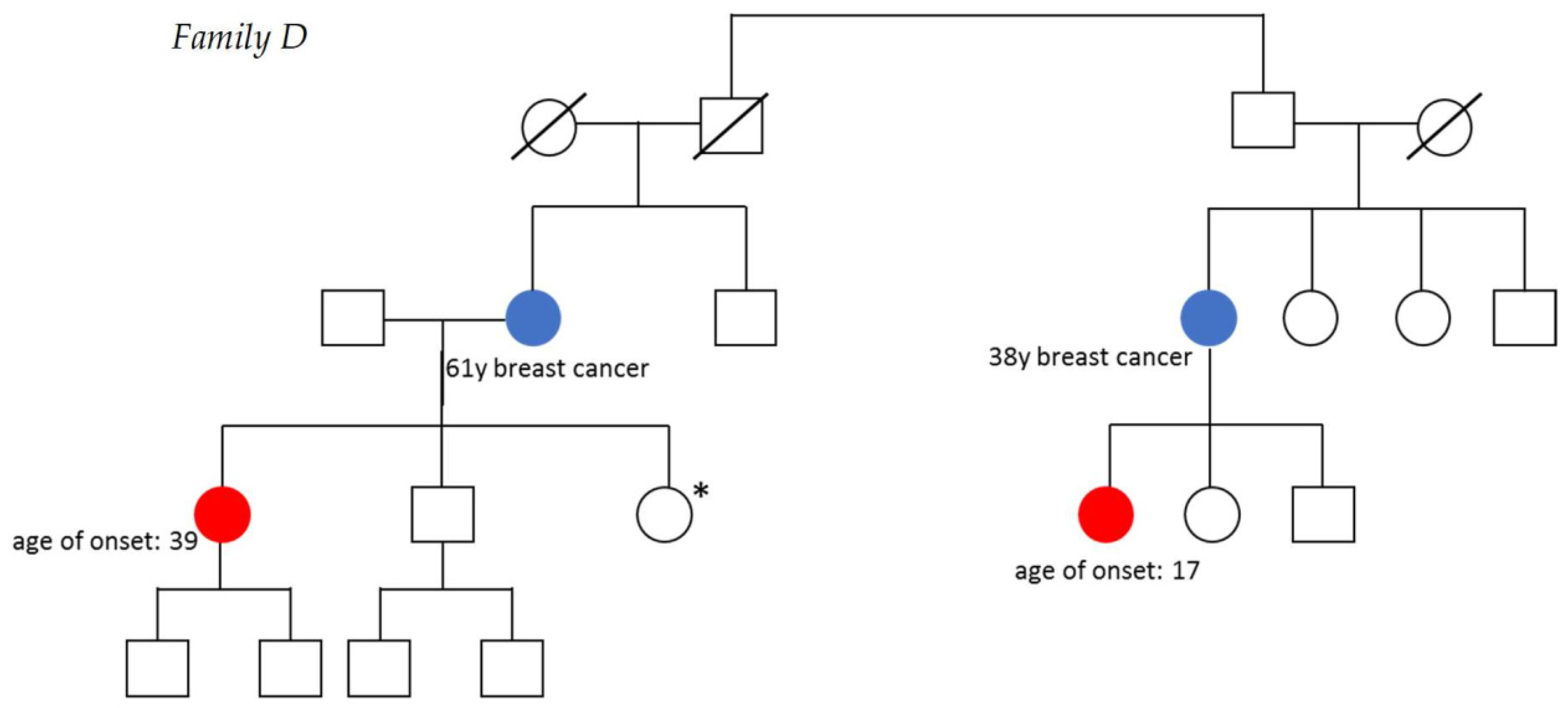 Cancers 13 02430 g001b