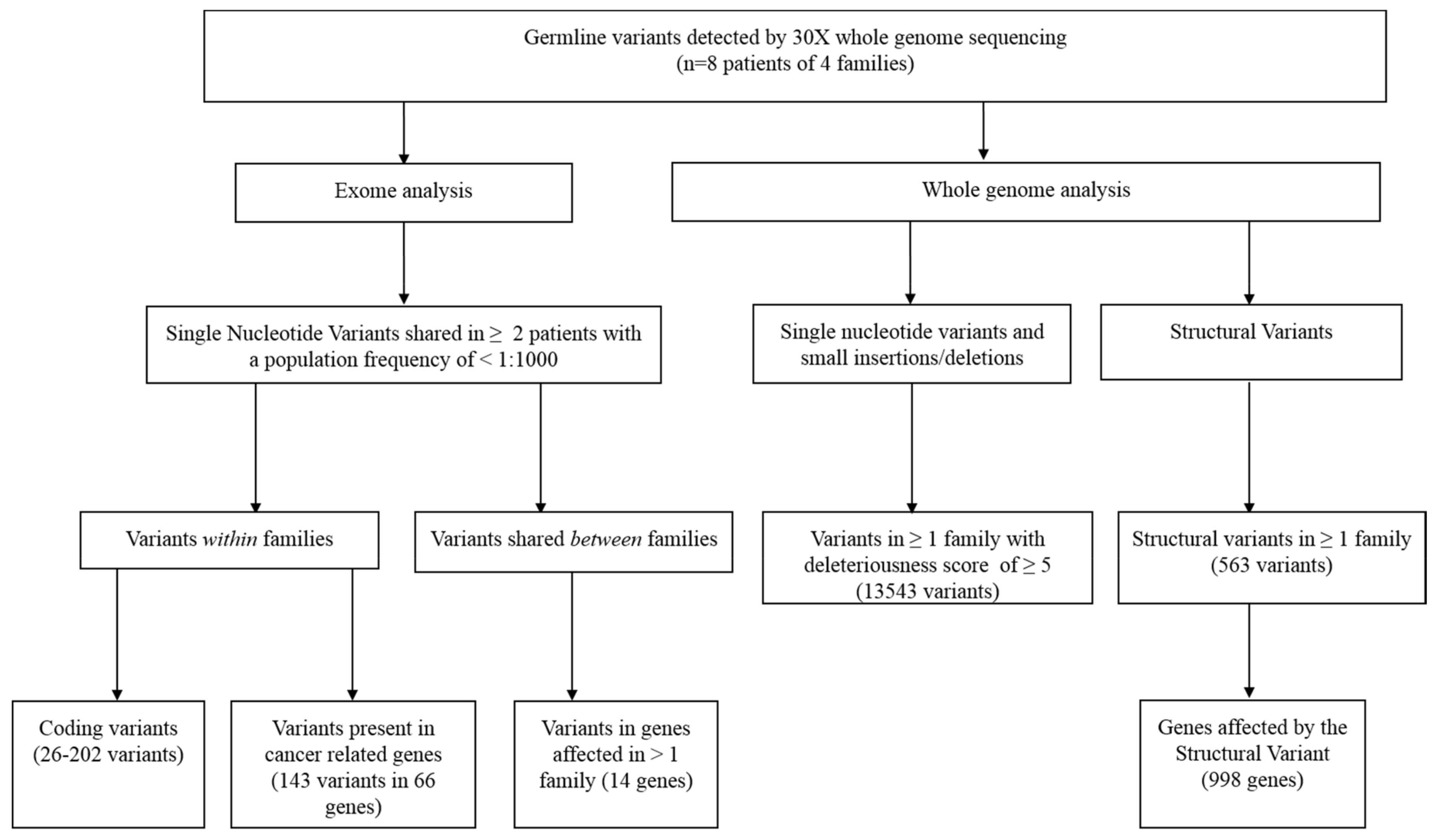 Cancers 13 02430 g002