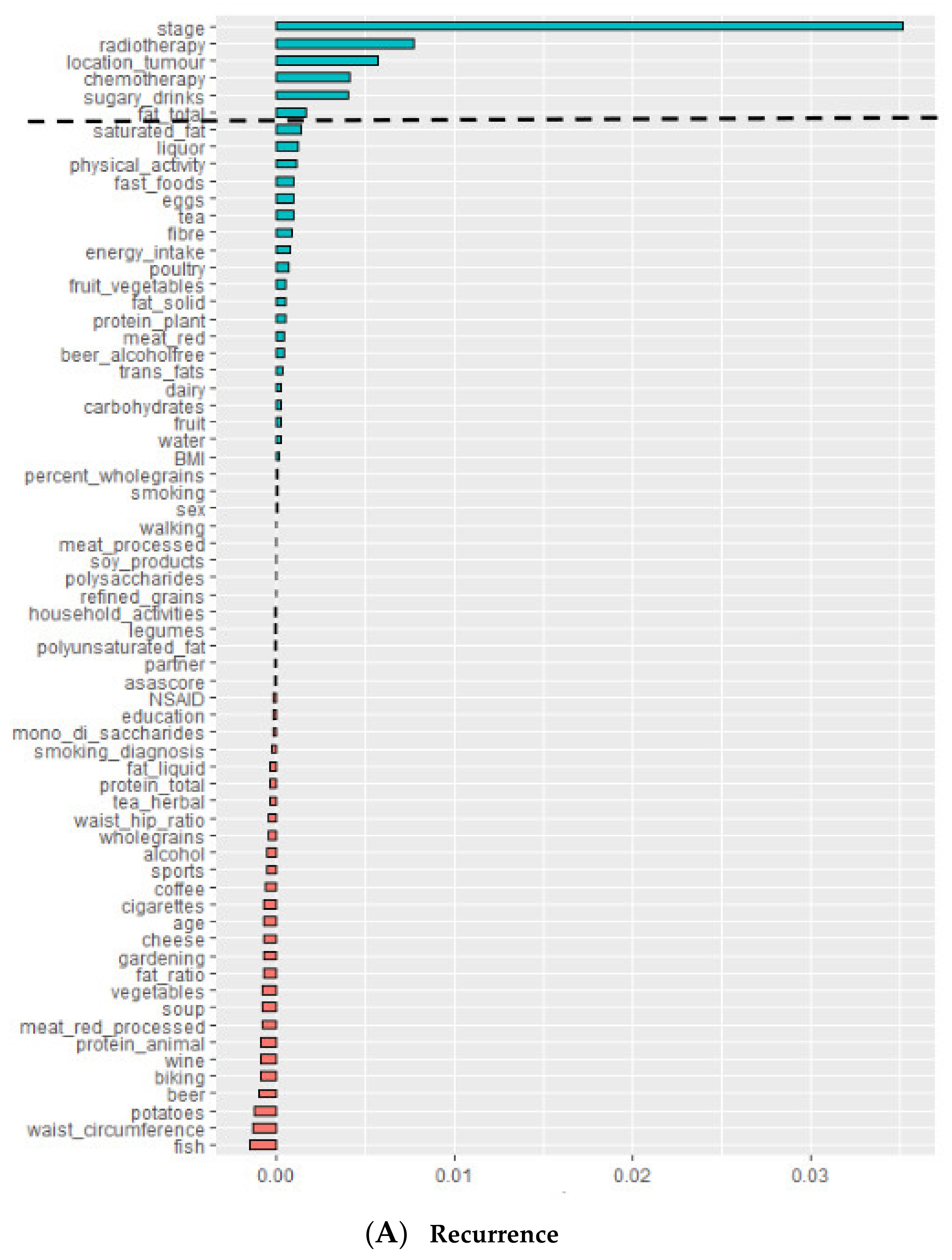 Cancers 13 02442 g002a Cancers 13 02442 g002a
