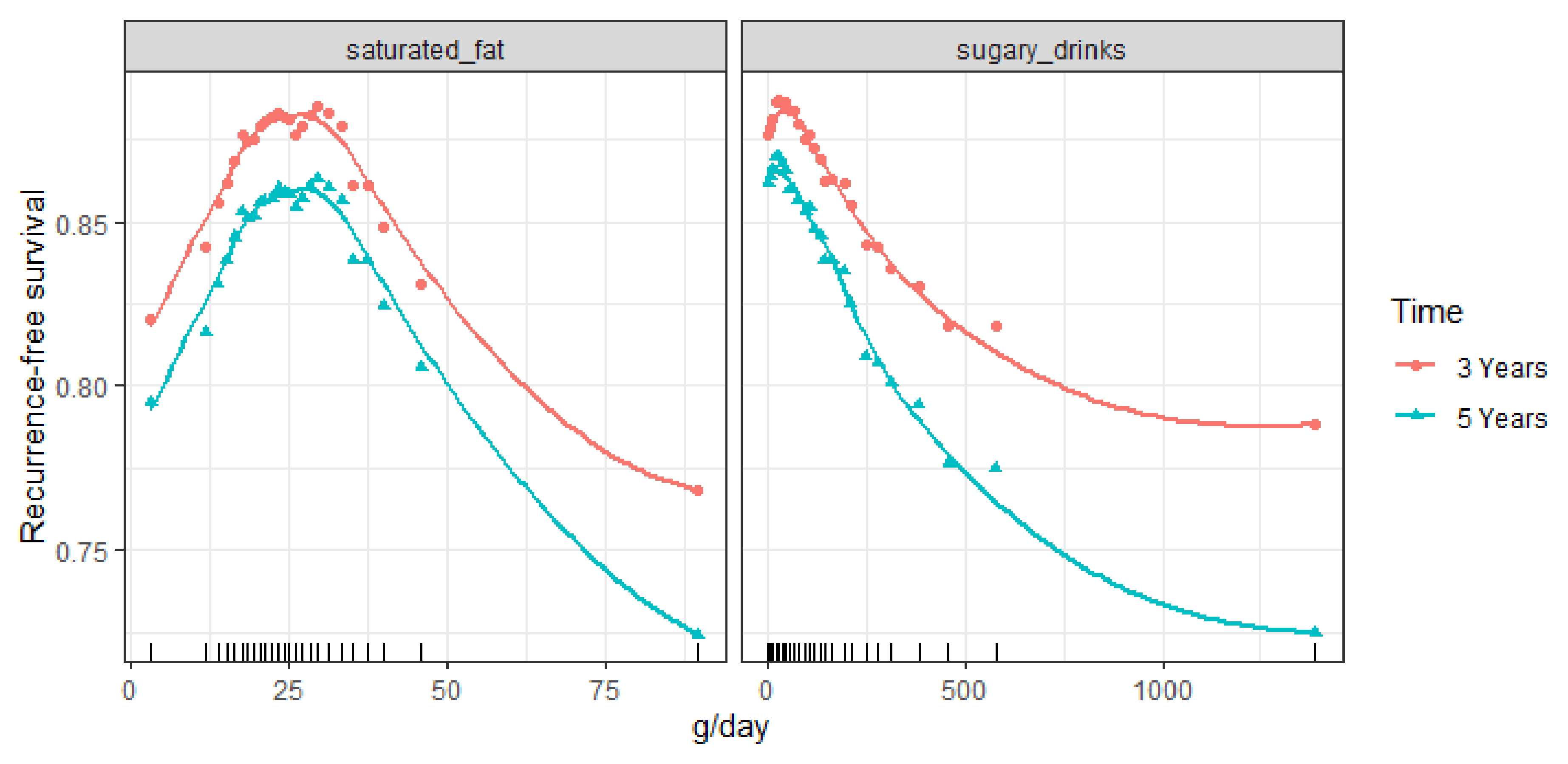 Cancers 13 02442 g003 Cancers 13 02442 g003