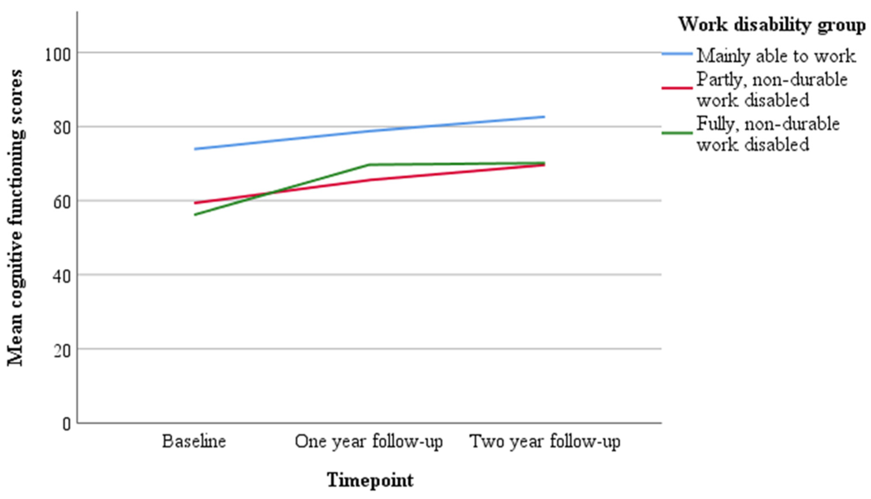 Cancers 13 02444 g002 Cancers 13 02444 g002