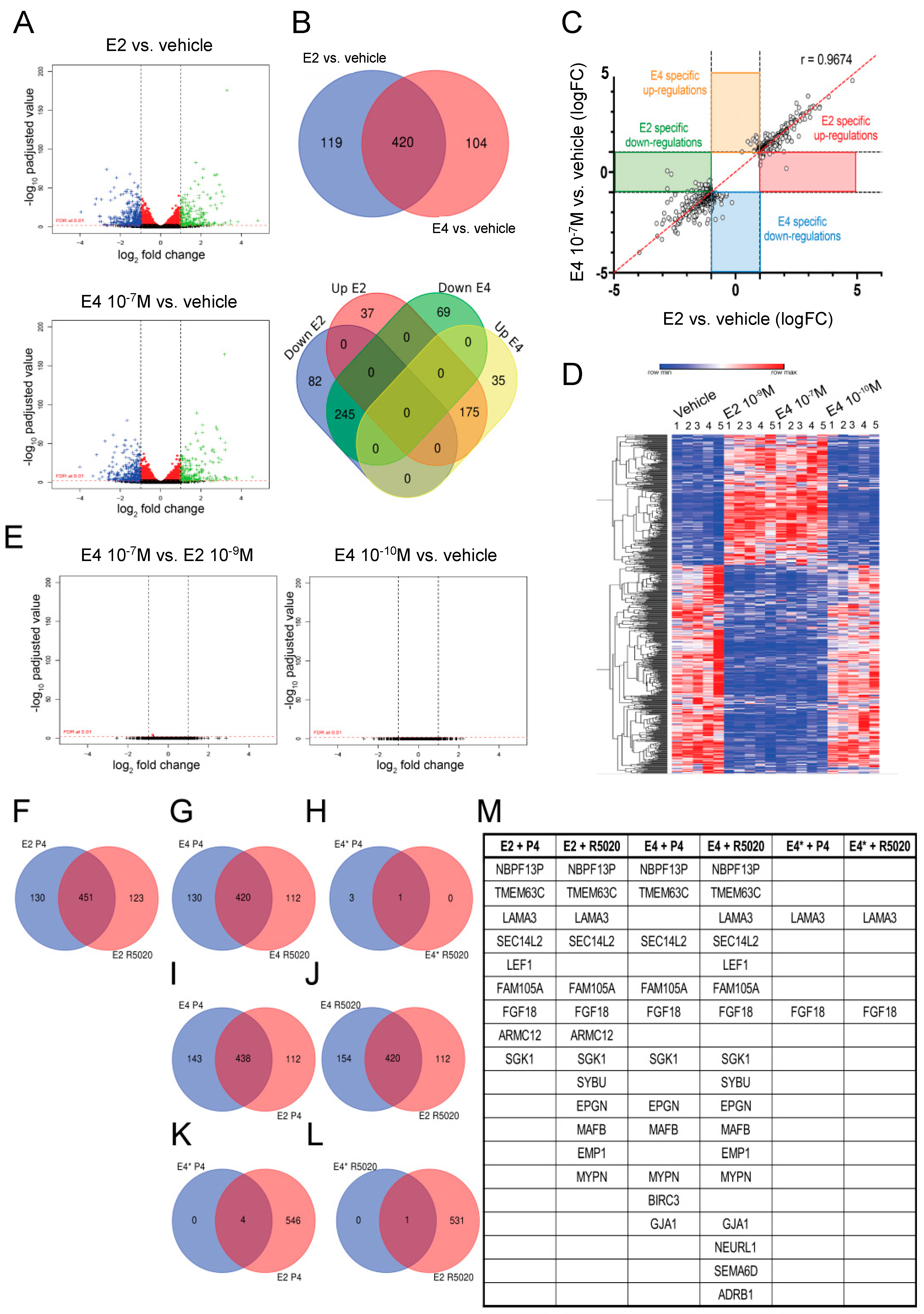 Cancers 13 02486 g006 Cancers 13 02486 g006