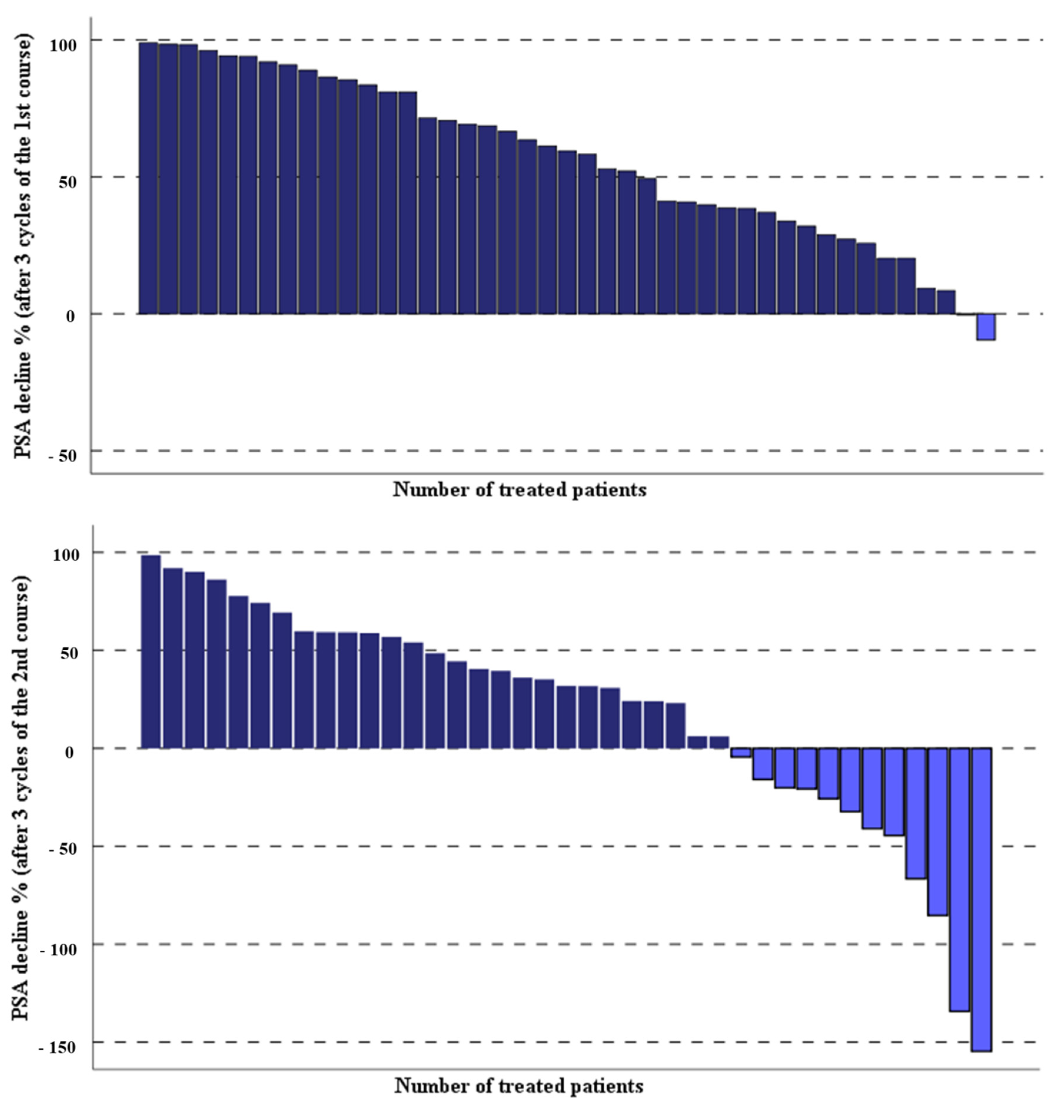 PSMAI cut-off value for mortality in men: 680.1 mm2/m2