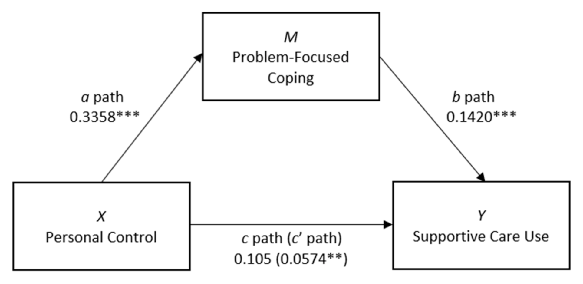 Cancers 13 02501 g001 Cancers 13 02501 g001