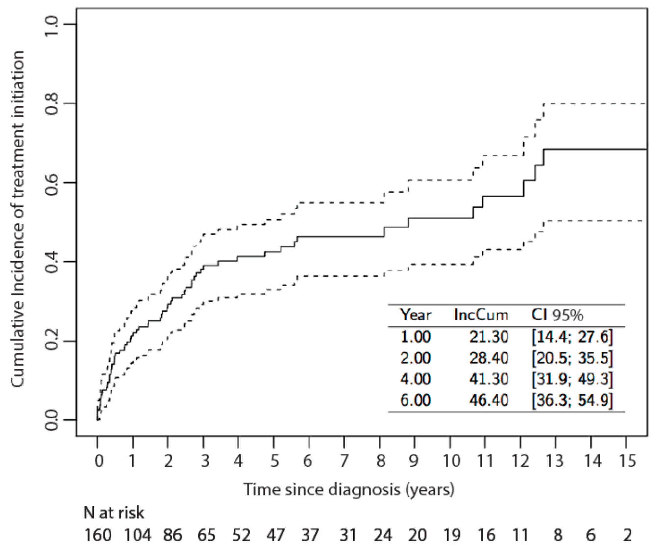 Cancers 13 02519 g001 Cancers 13 02519 g001