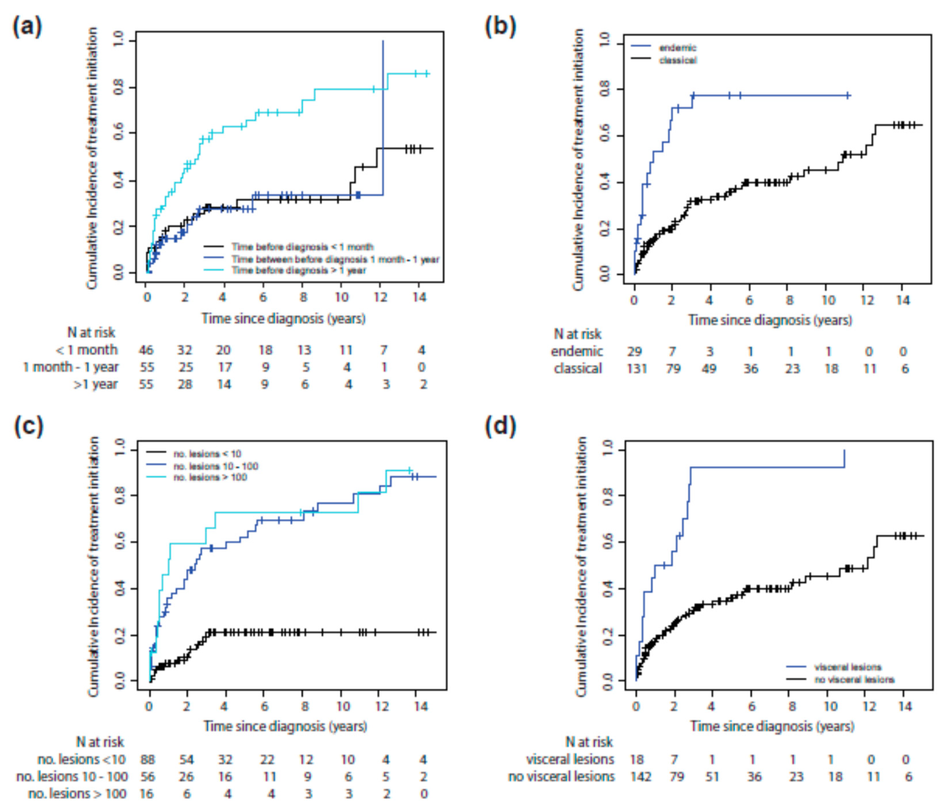 Cancers 13 02519 g002a Cancers 13 02519 g002a