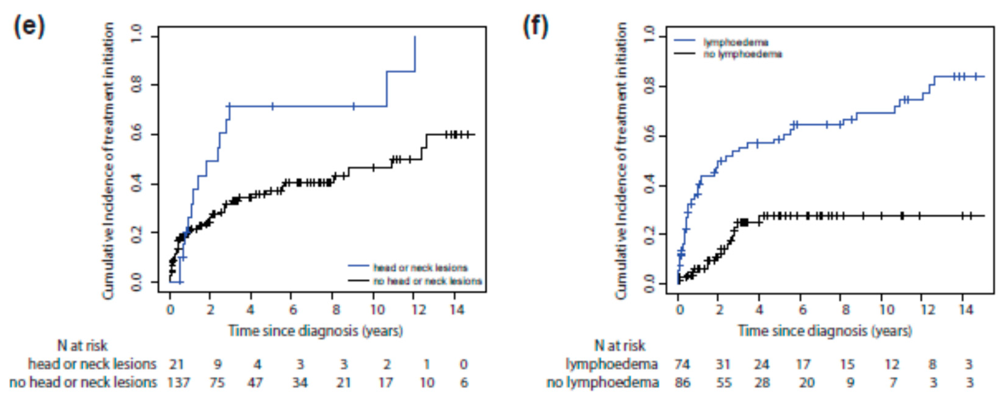 Cancers 13 02519 g002b Cancers 13 02519 g002b