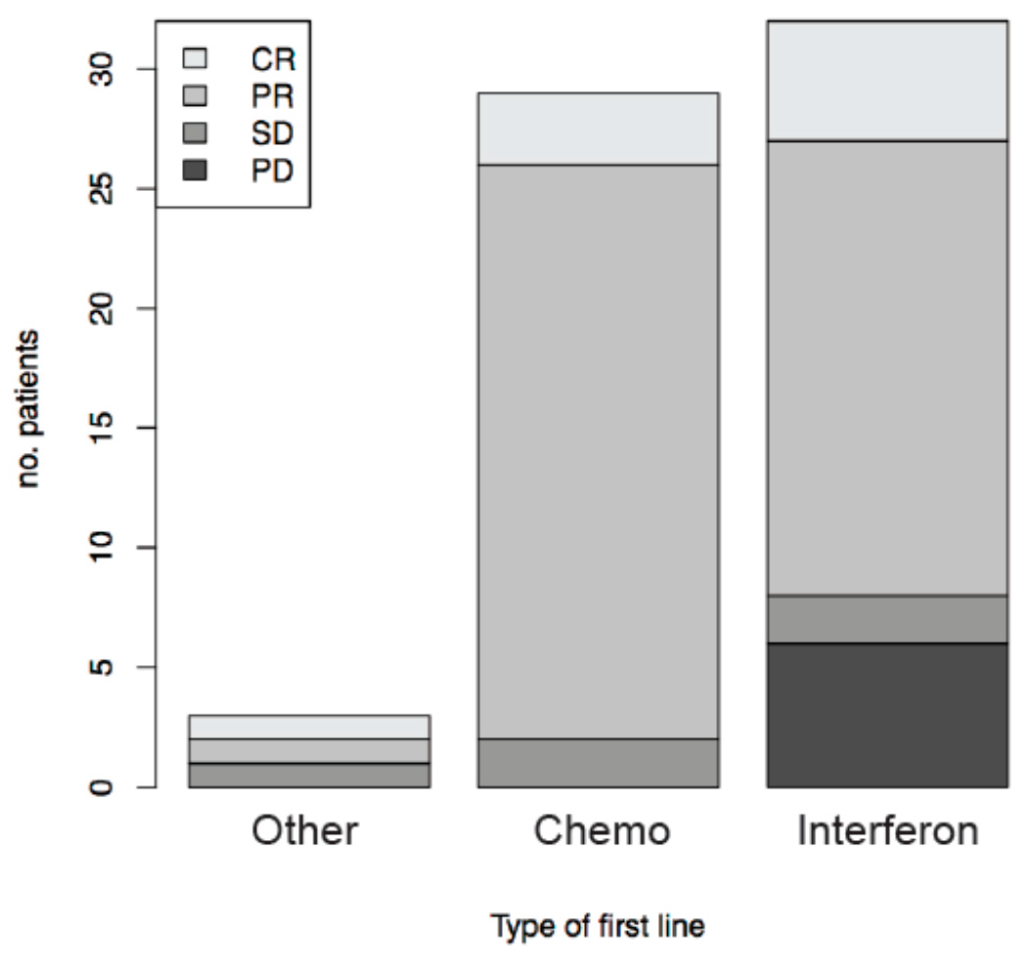 Cancers 13 02519 g003 Cancers 13 02519 g003