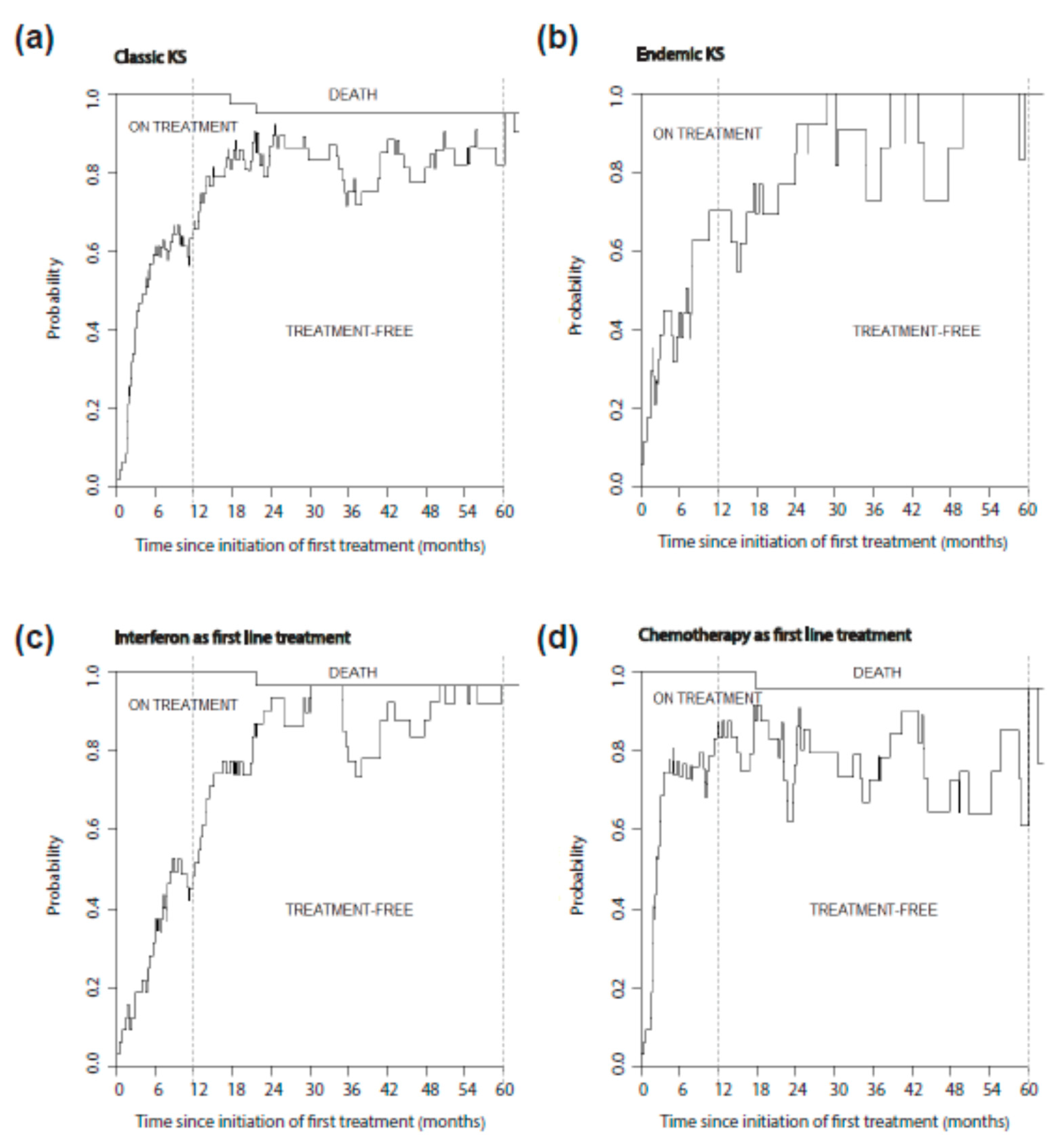 Cancers 13 02519 g005 Cancers 13 02519 g005