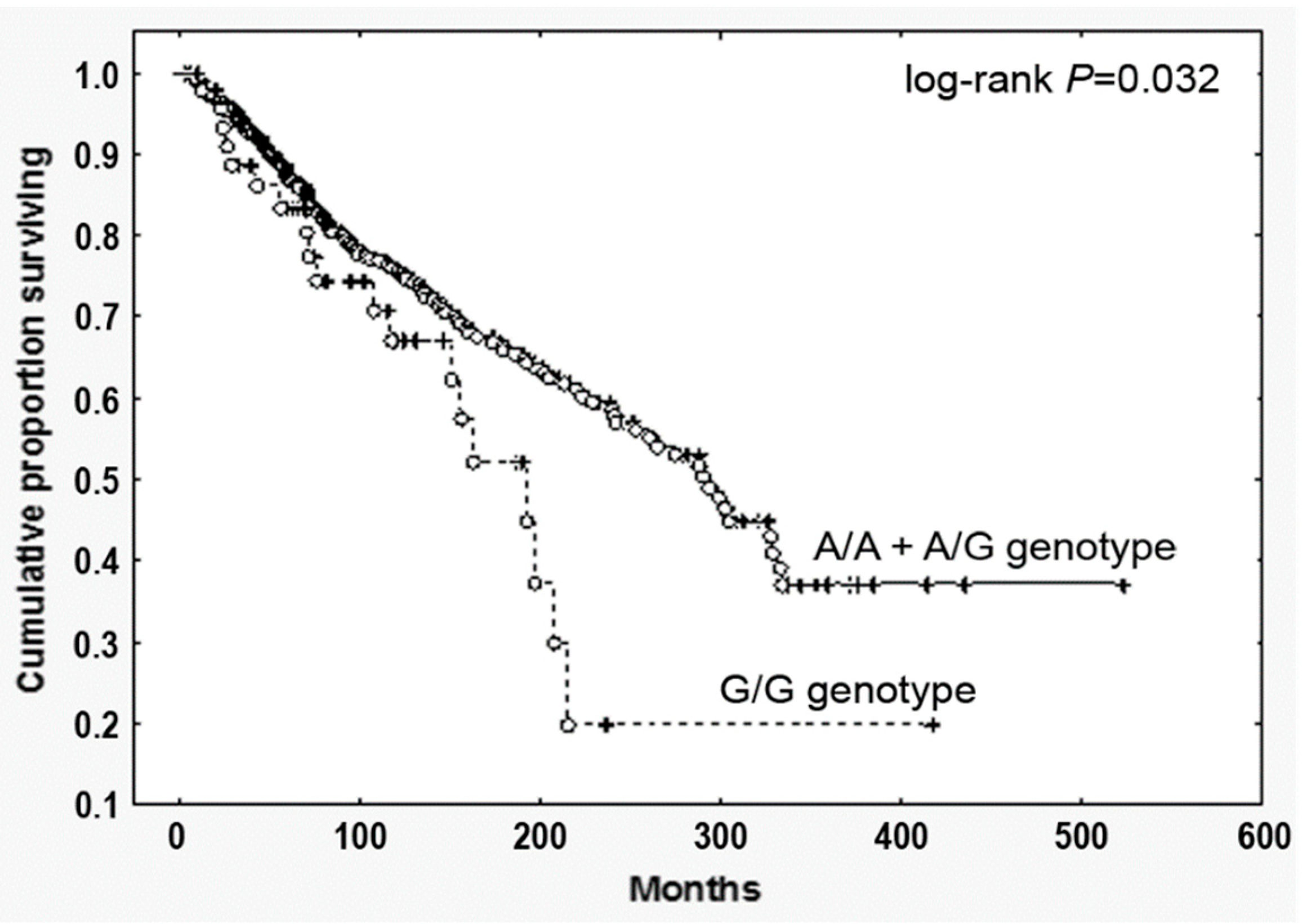 Cancers 13 02552 g001