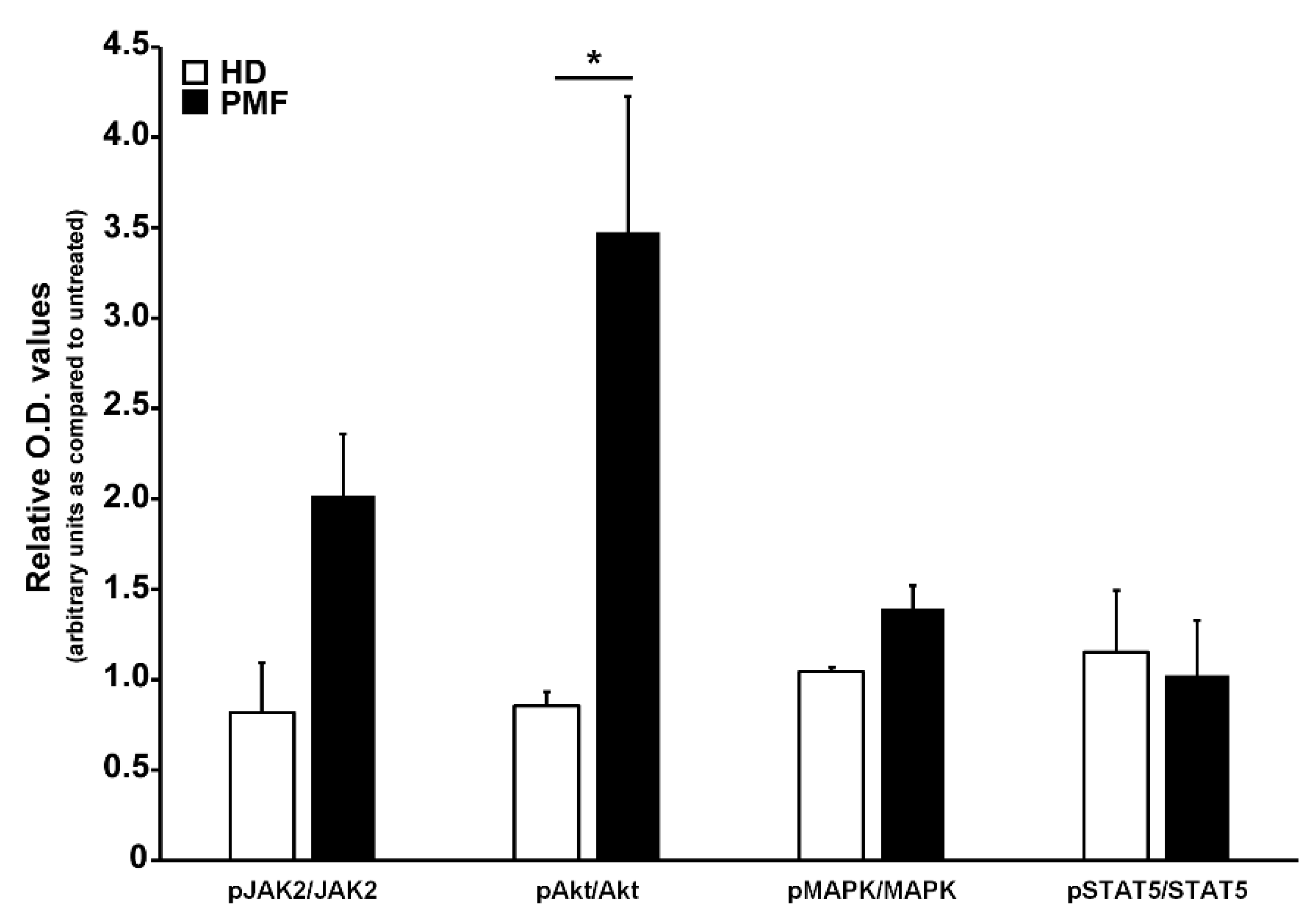 Cancers 13 02552 g004