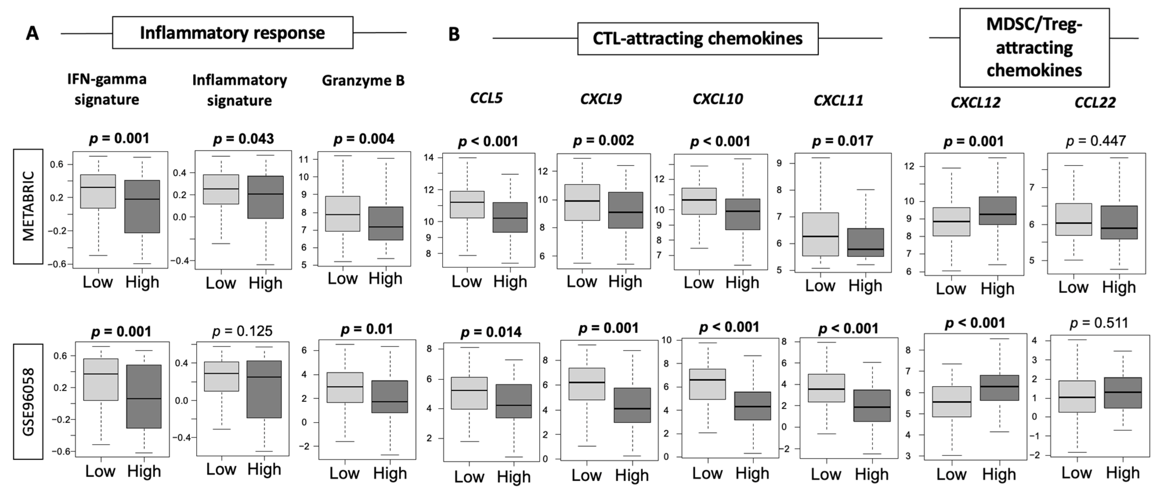 Cancers 13 02559 g006a
