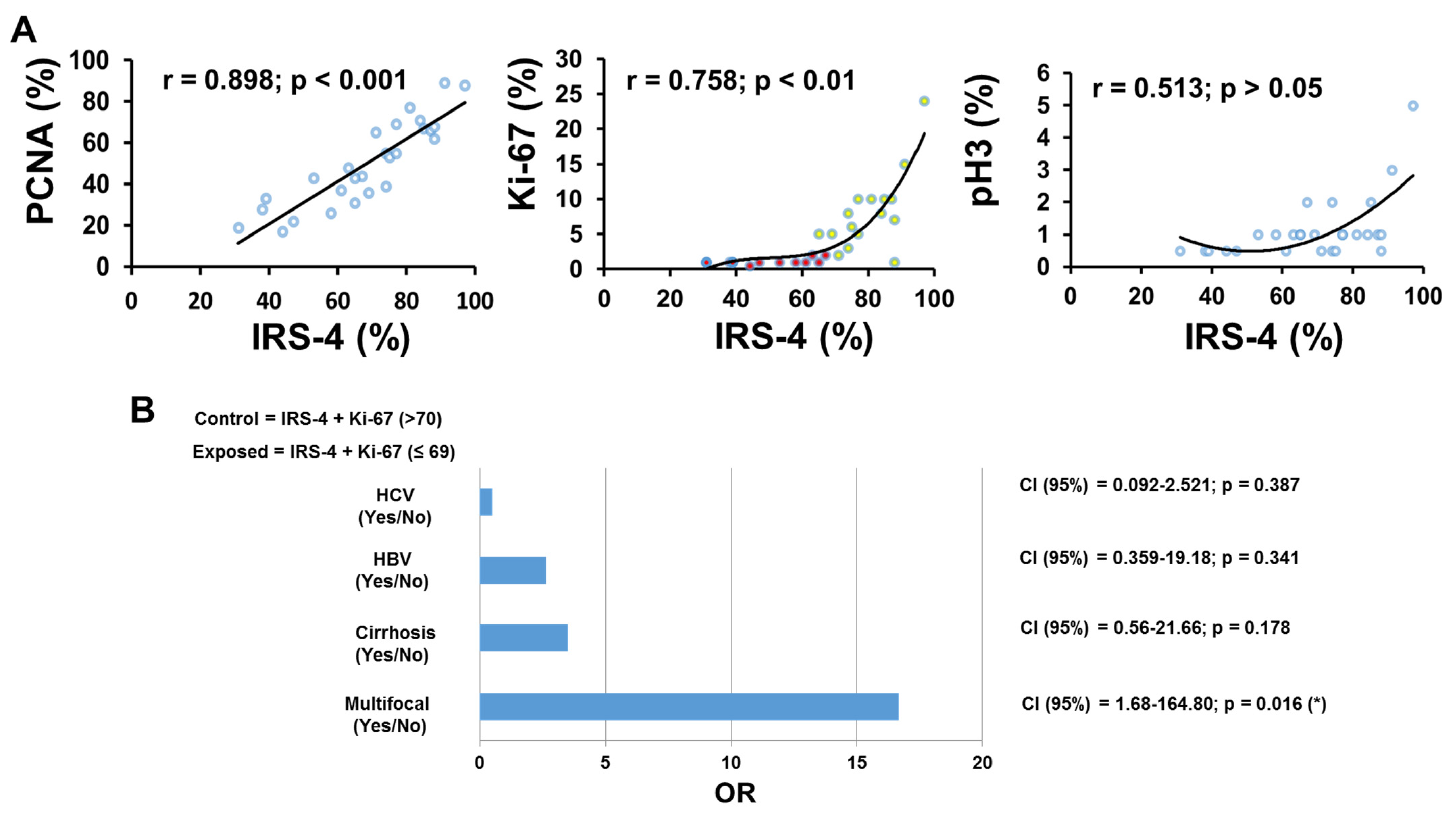 Cancers 13 02560 g004
