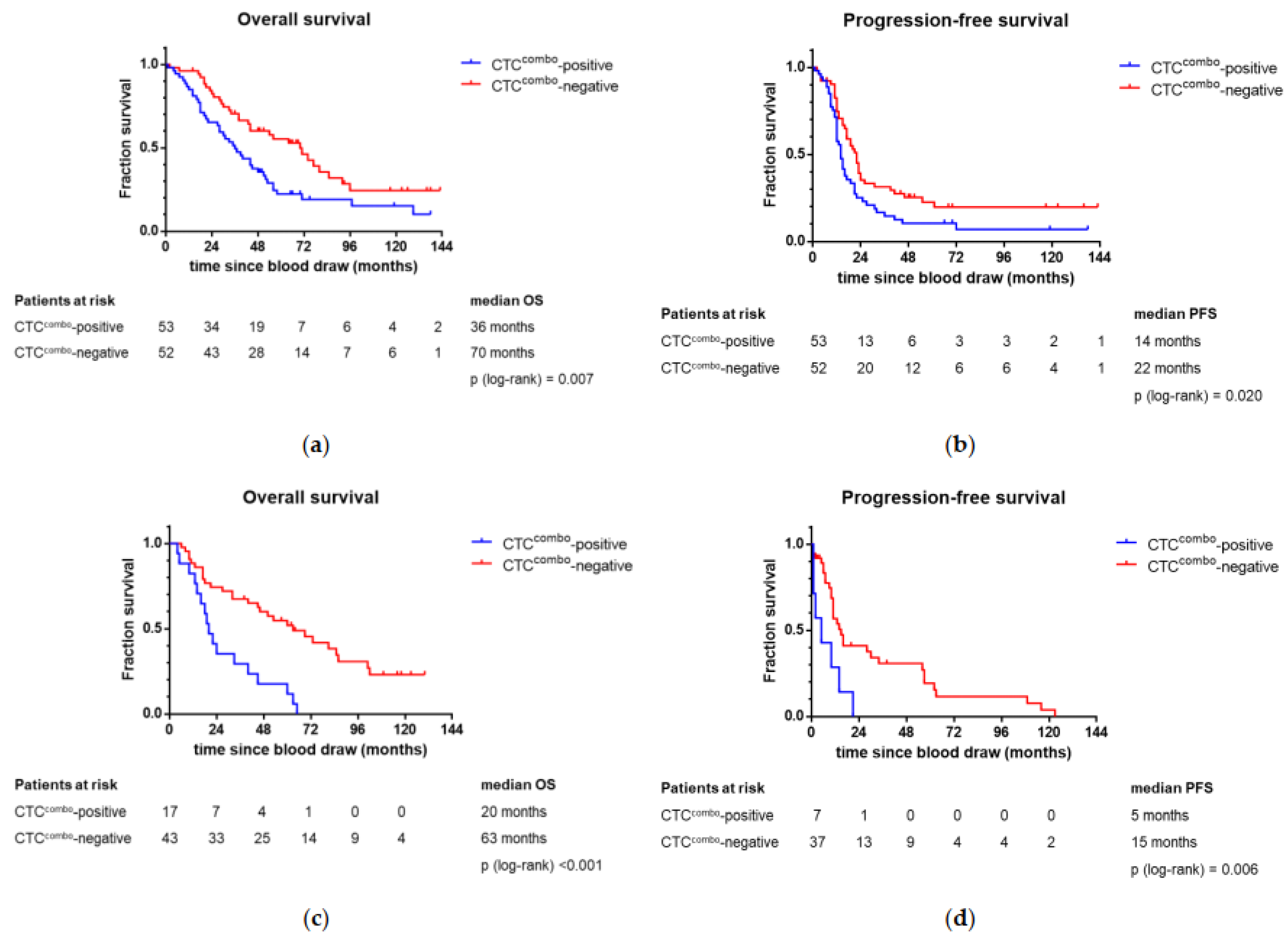 Cancers 13 02613 g002 Cancers 13 02613 g002