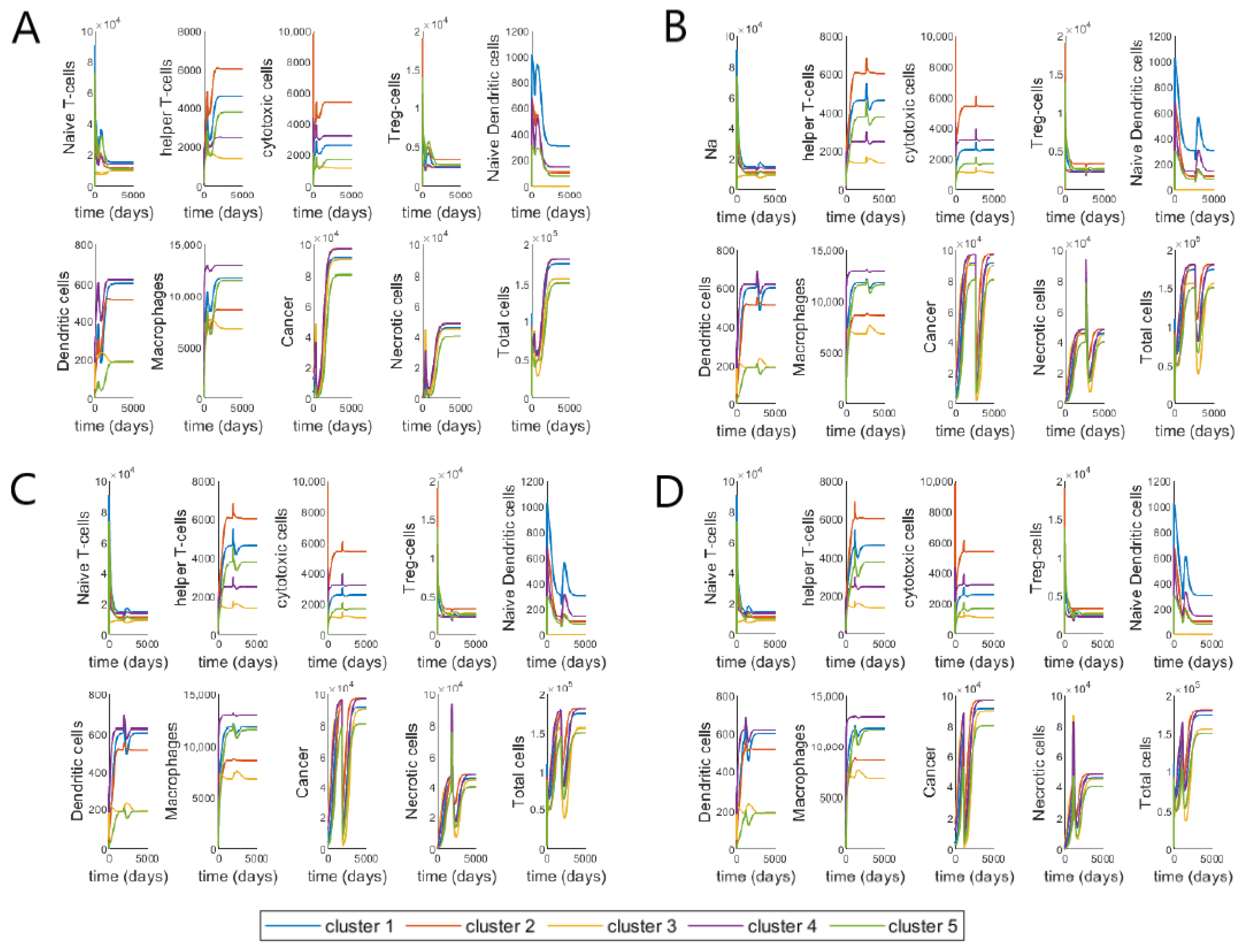 Cancers 13 02632 g005