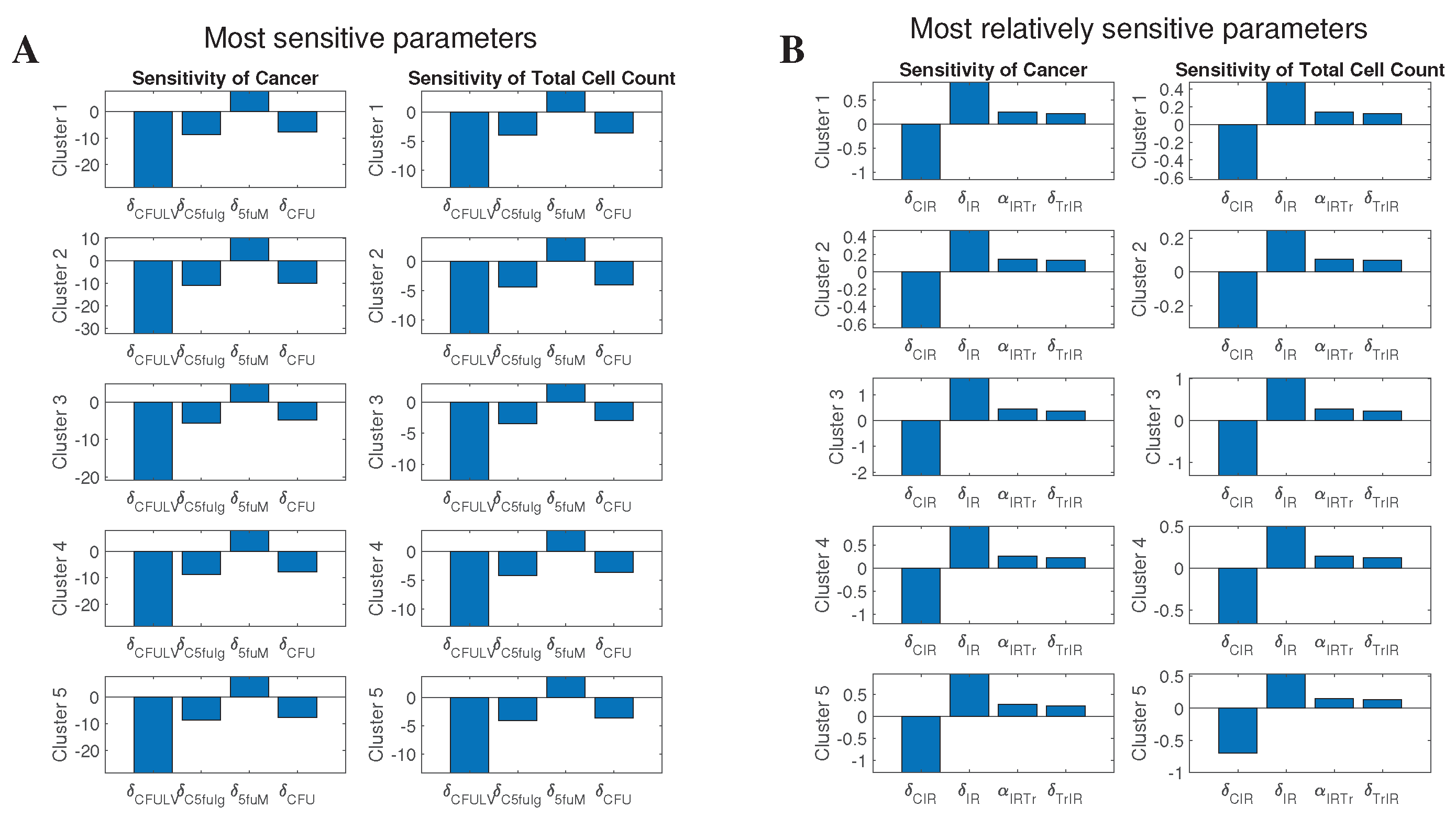 Cancers 13 02632 g008