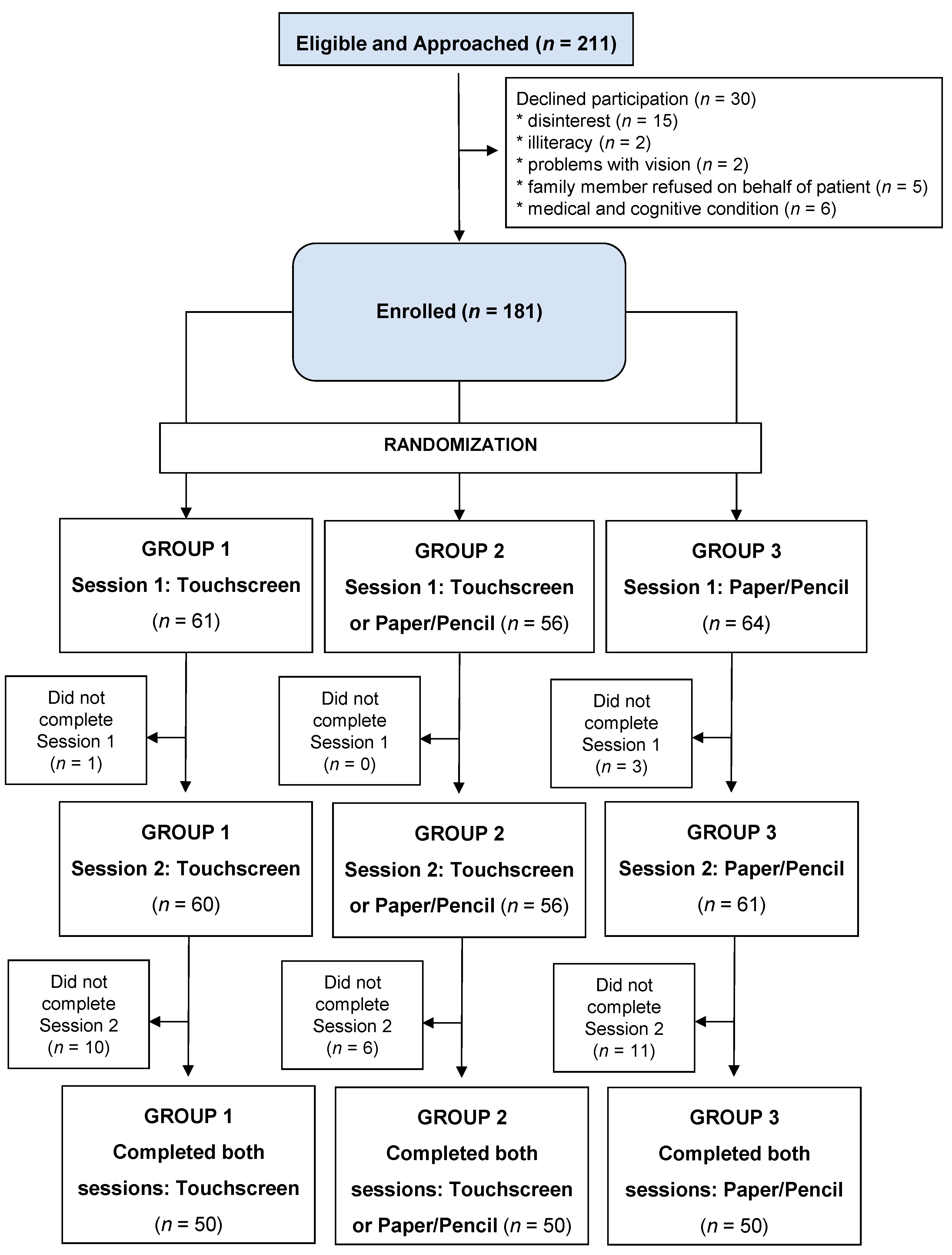 Cancers 13 02685 g001 Cancers 13 02685 g001