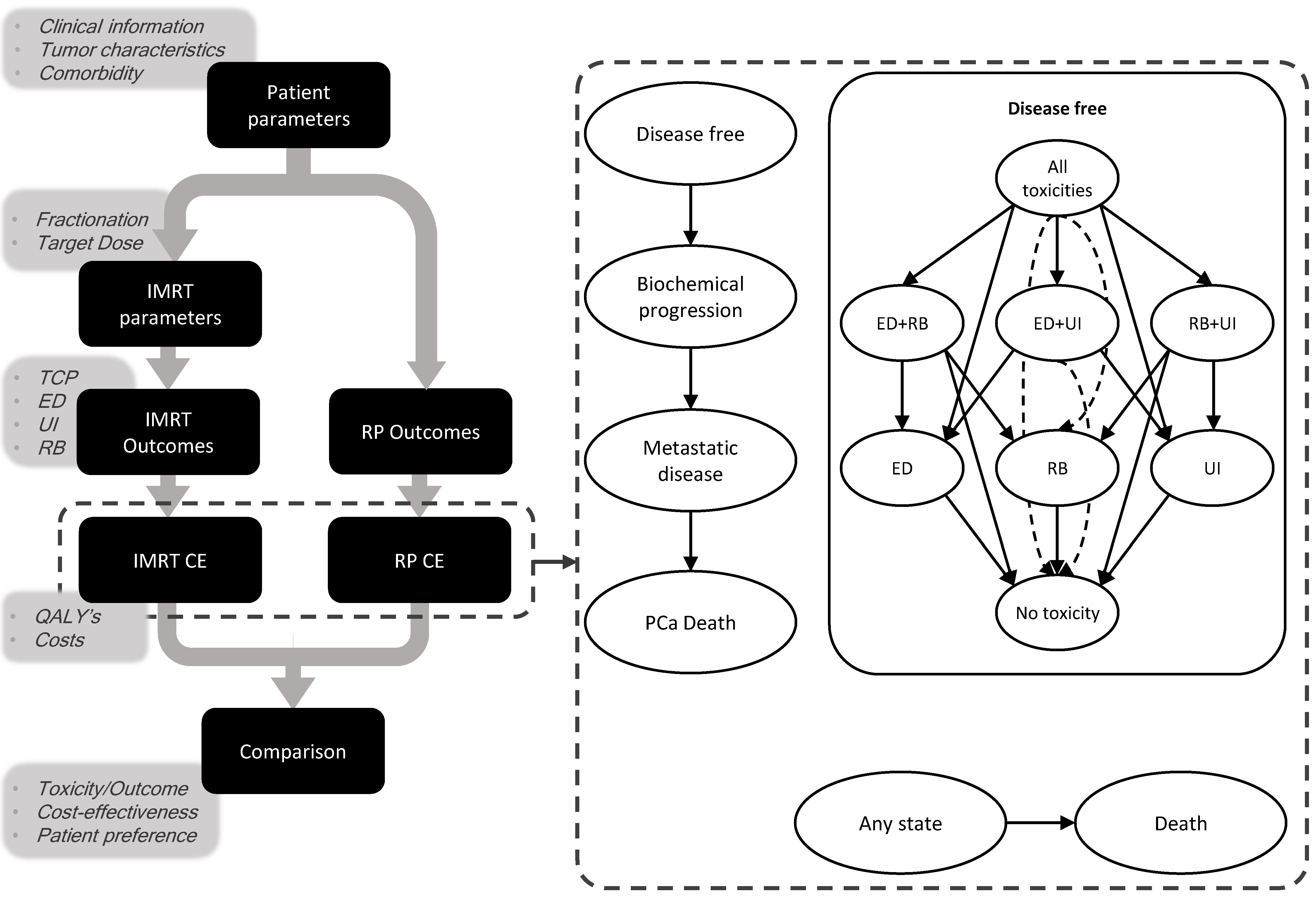 Cancers 13 02687 g001