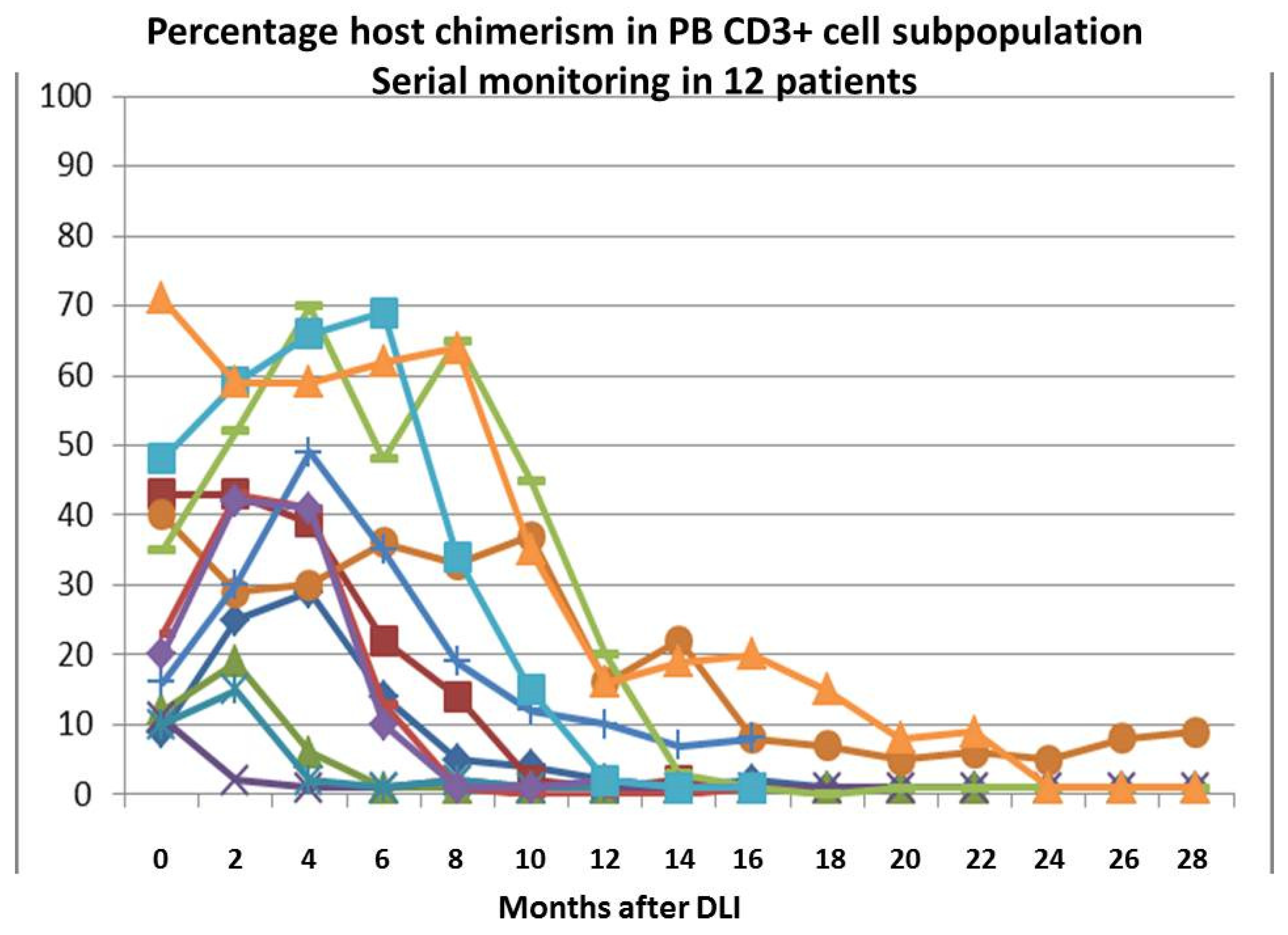 Cancers 13 02699 g002 Cancers 13 02699 g002