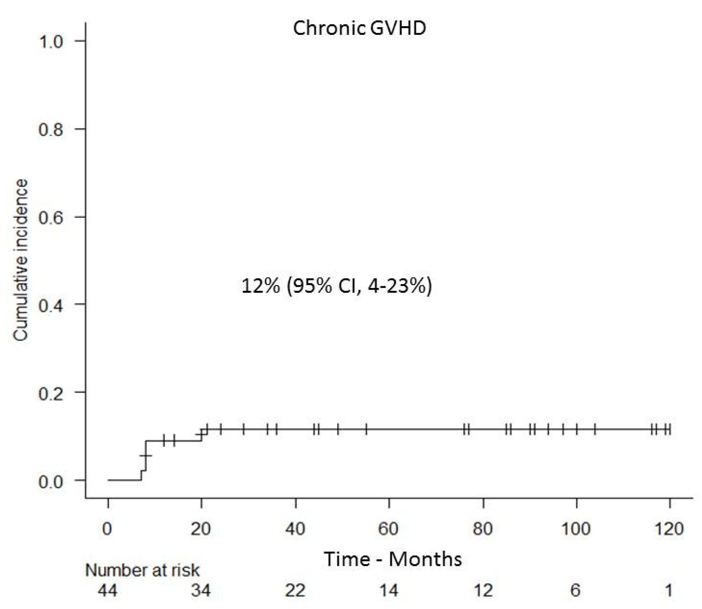 Cancers 13 02699 g003 Cancers 13 02699 g003