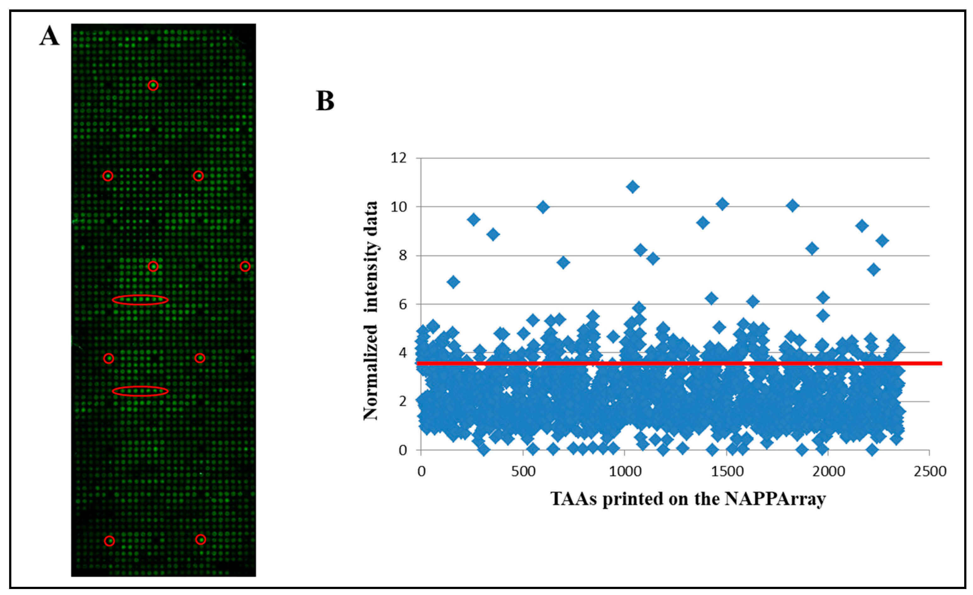 Cancers 13 02718 g002