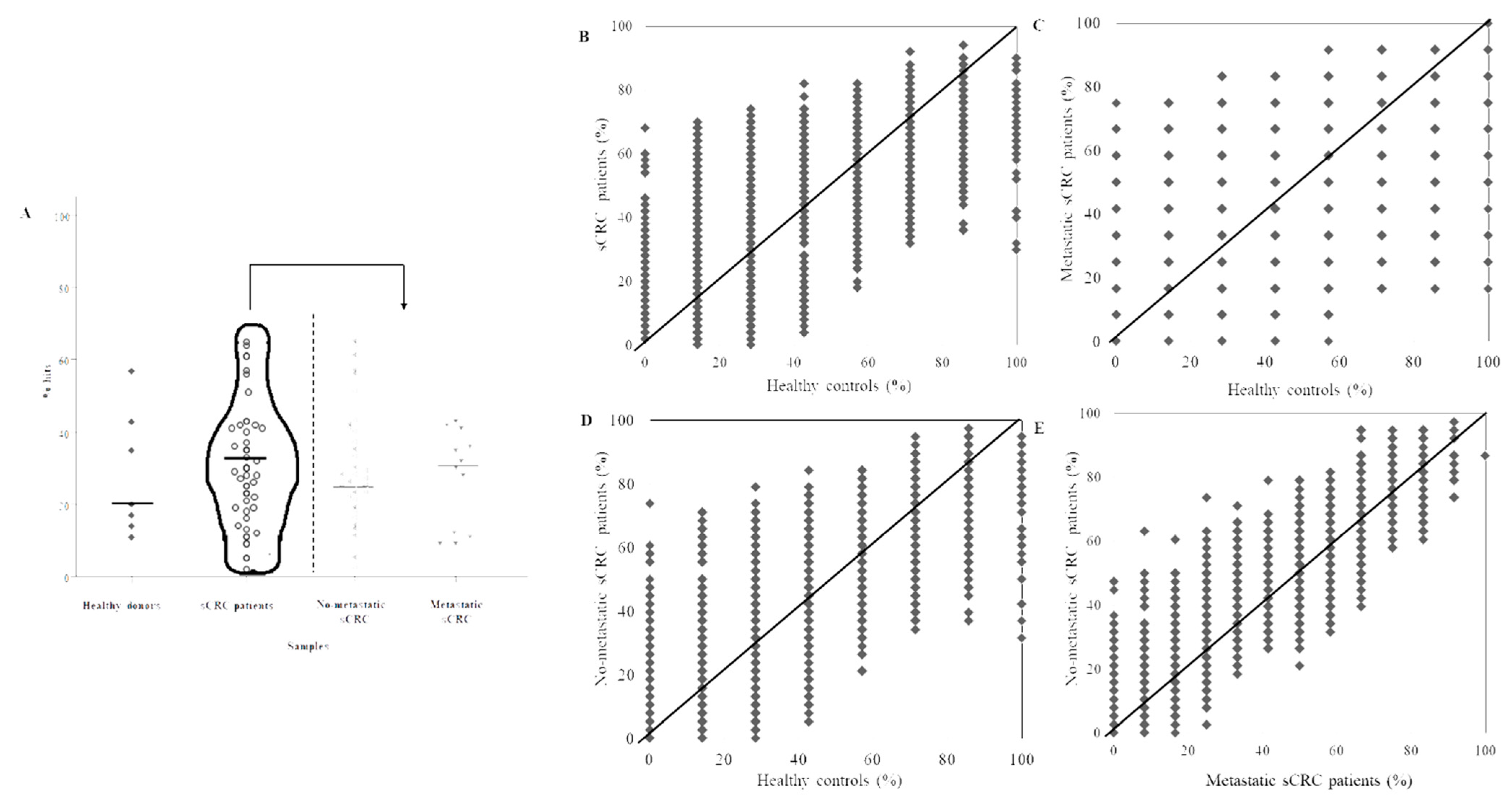 Cancers 13 02718 g003