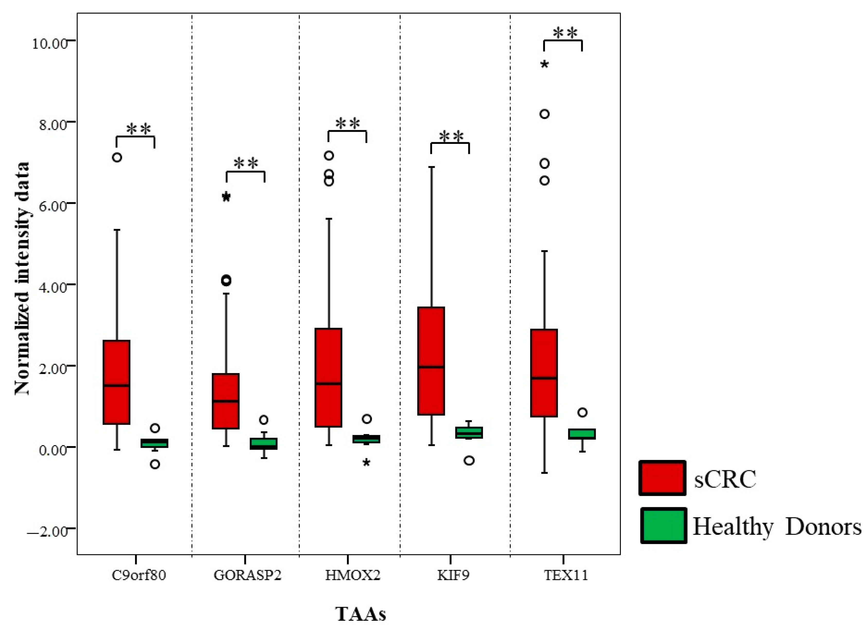 Cancers 13 02718 g004