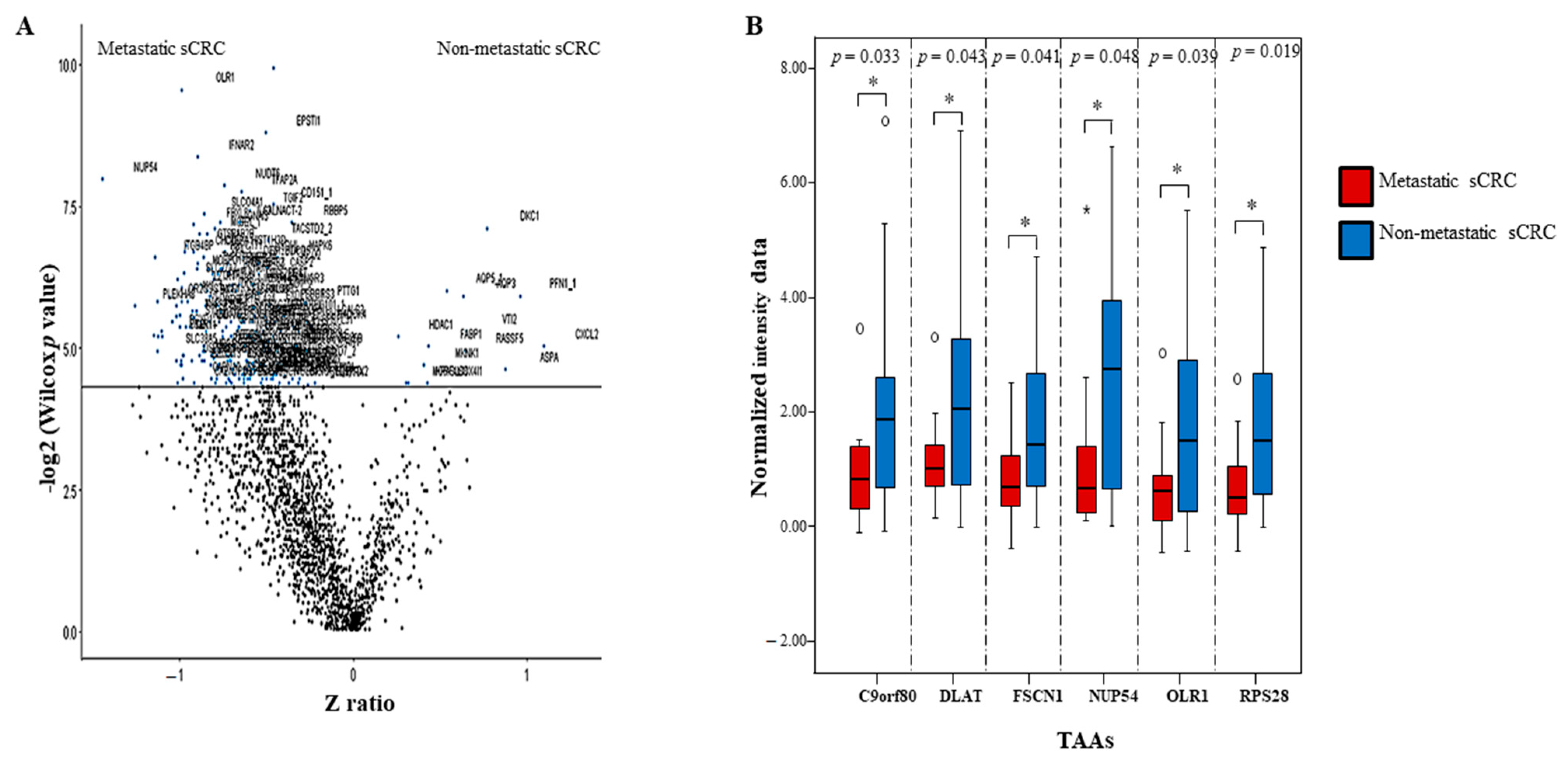 Cancers 13 02718 g005