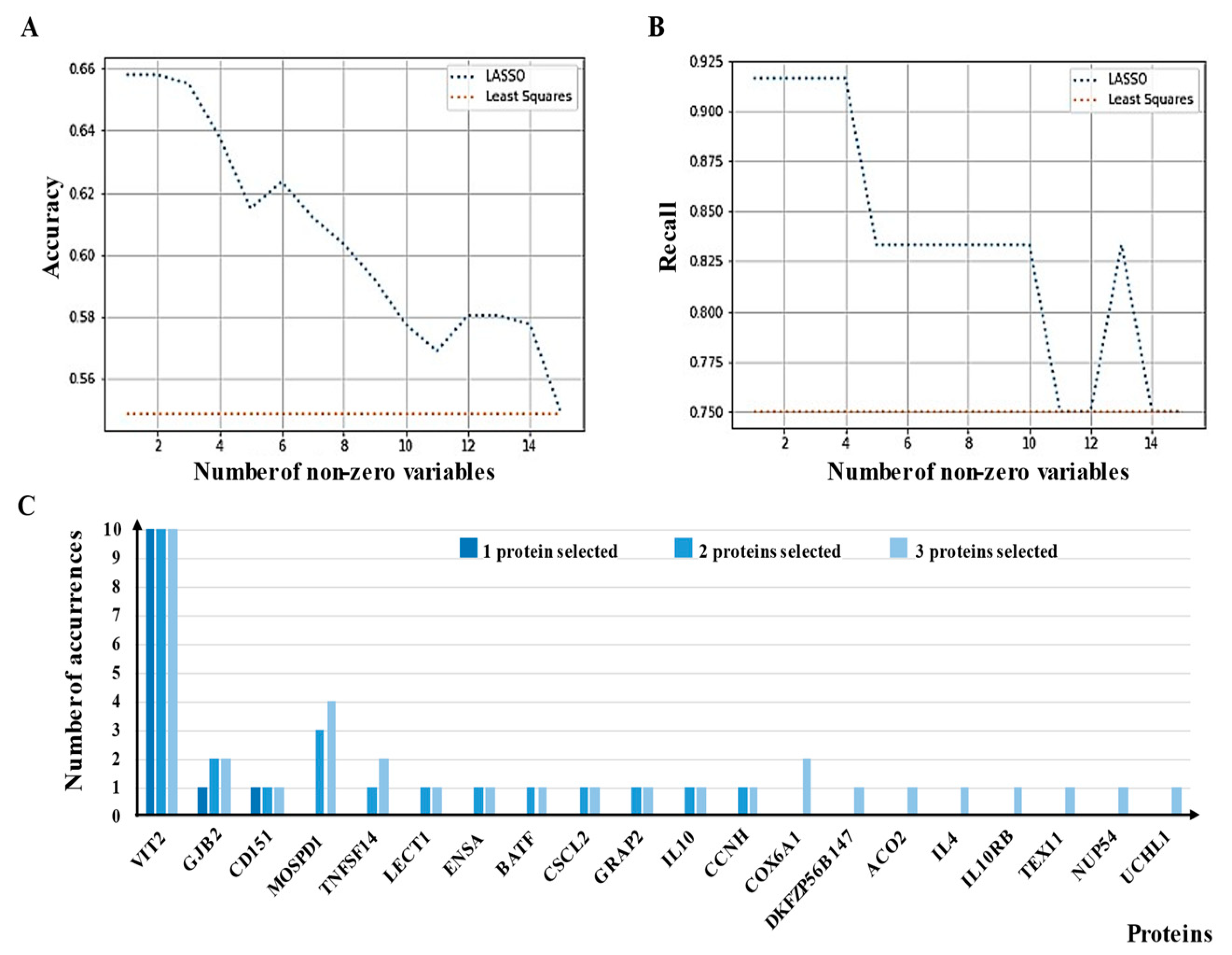 Cancers 13 02718 g006