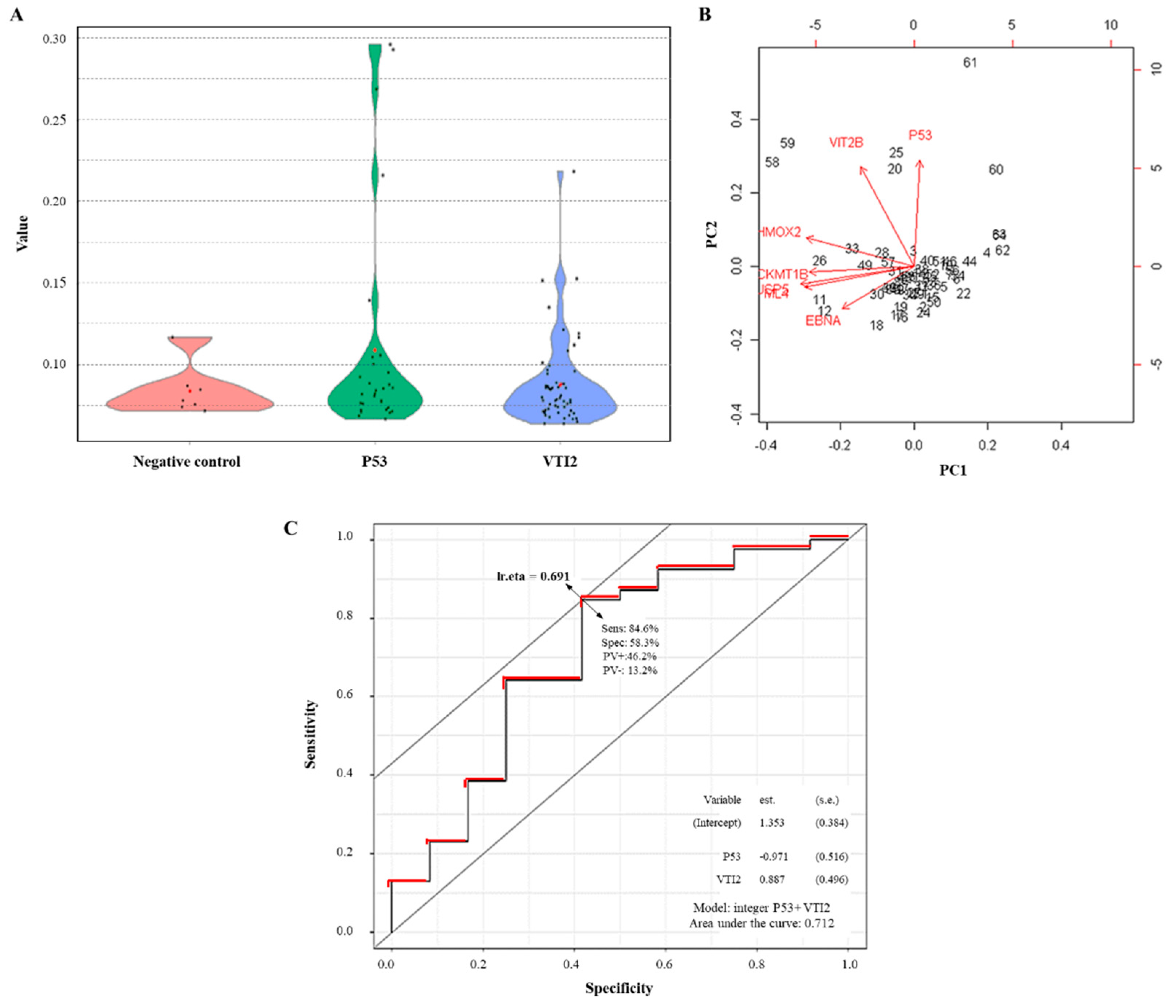 Cancers 13 02718 g007