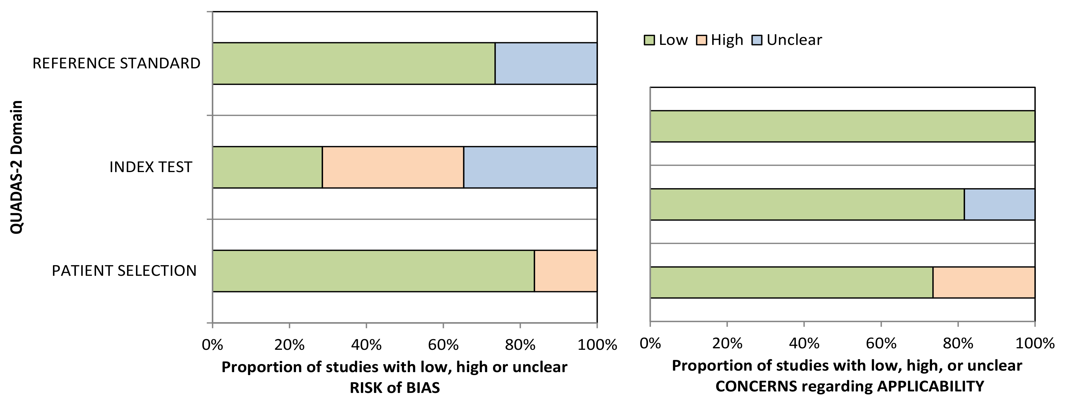 Cancers 13 02722 g002