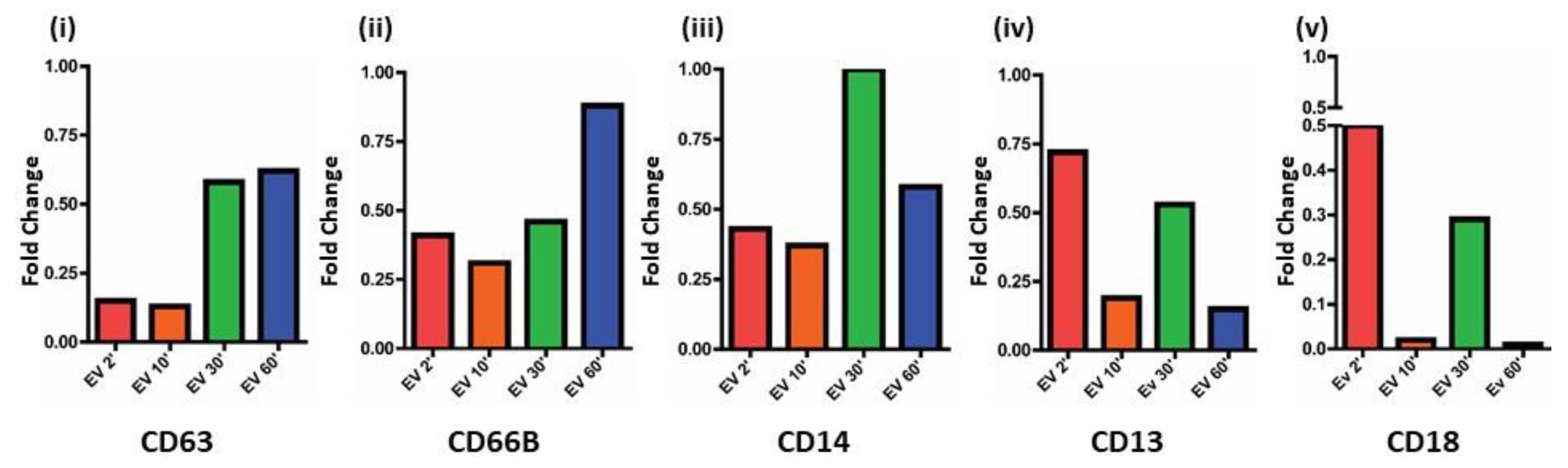 Cancers 13 02727 g005