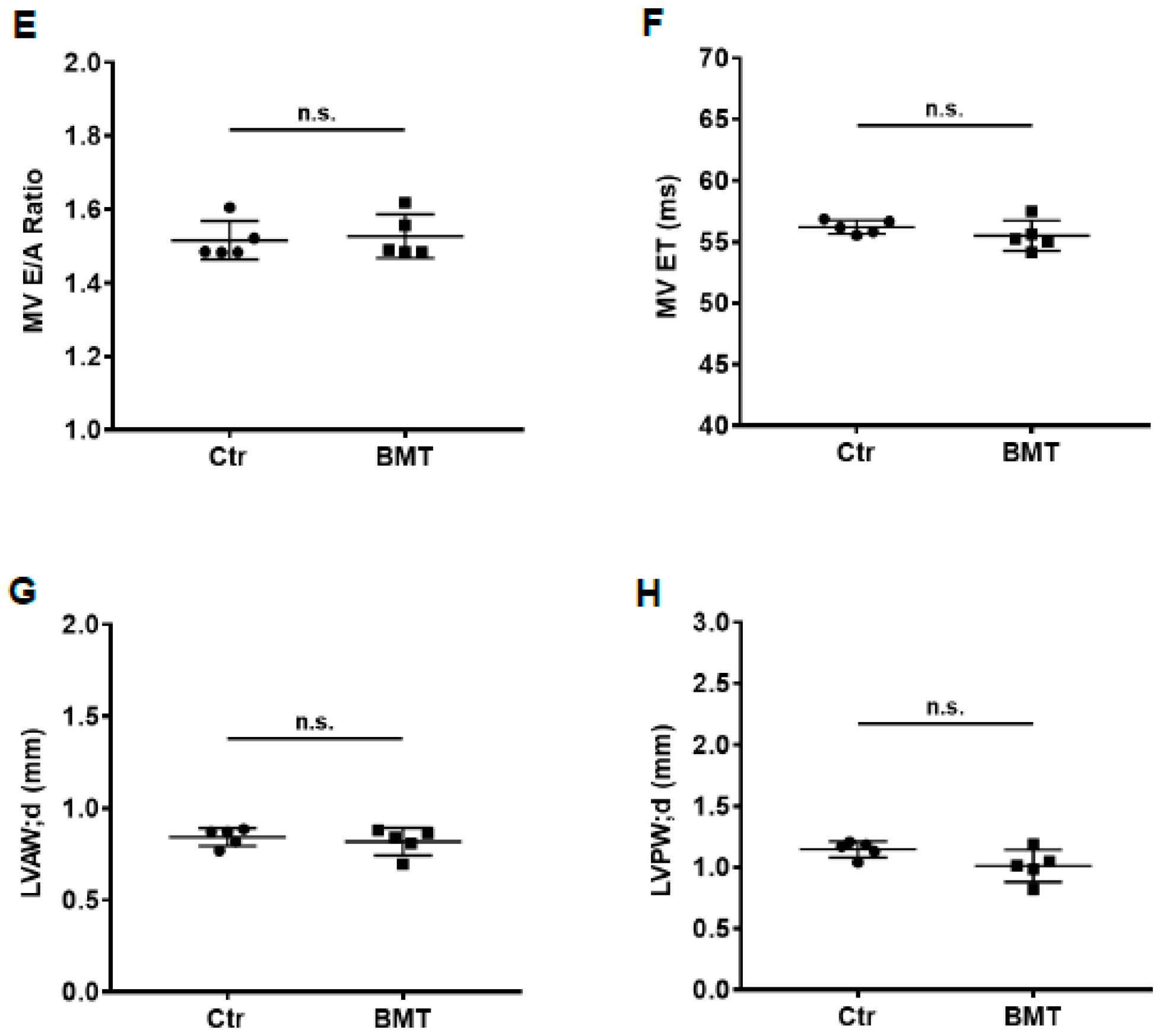 Cancers 13 02740 g002b Cancers 13 02740 g002b