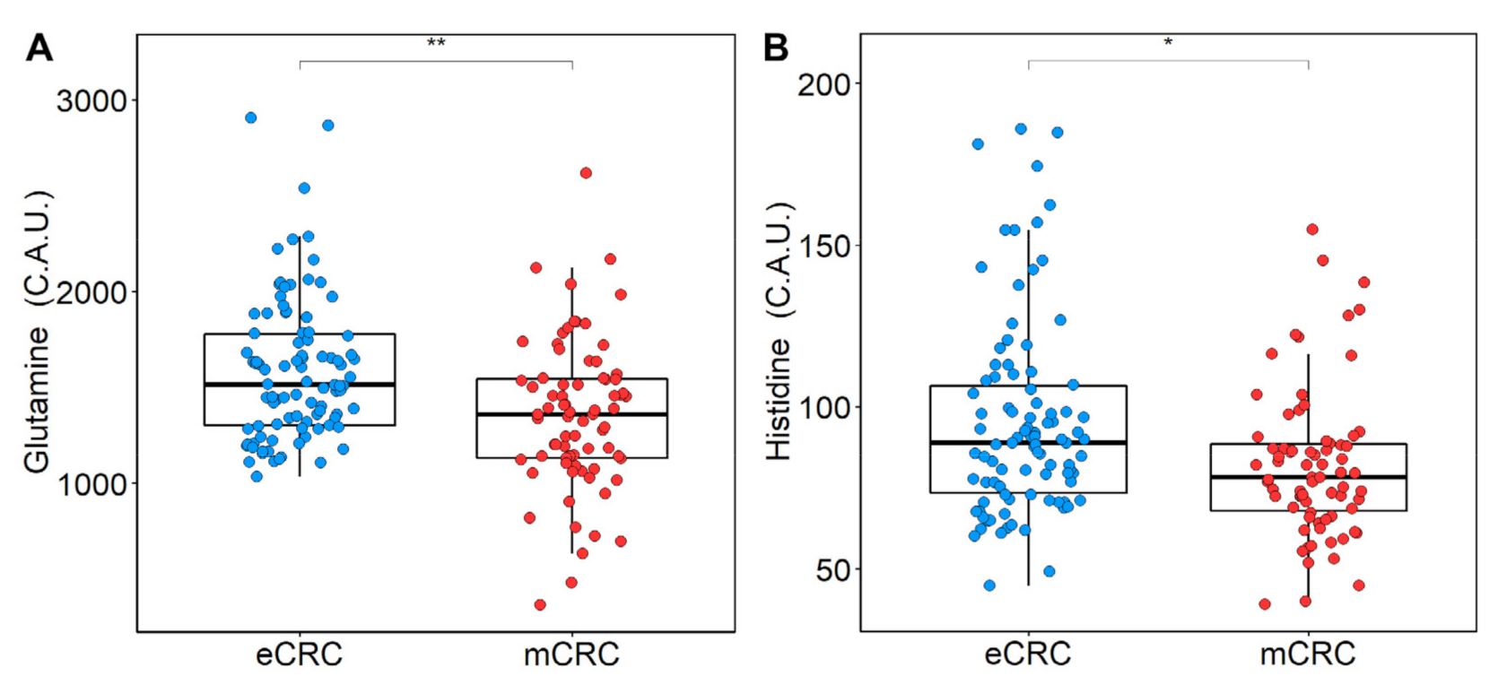 Cancers 13 02762 g004 Cancers 13 02762 g004