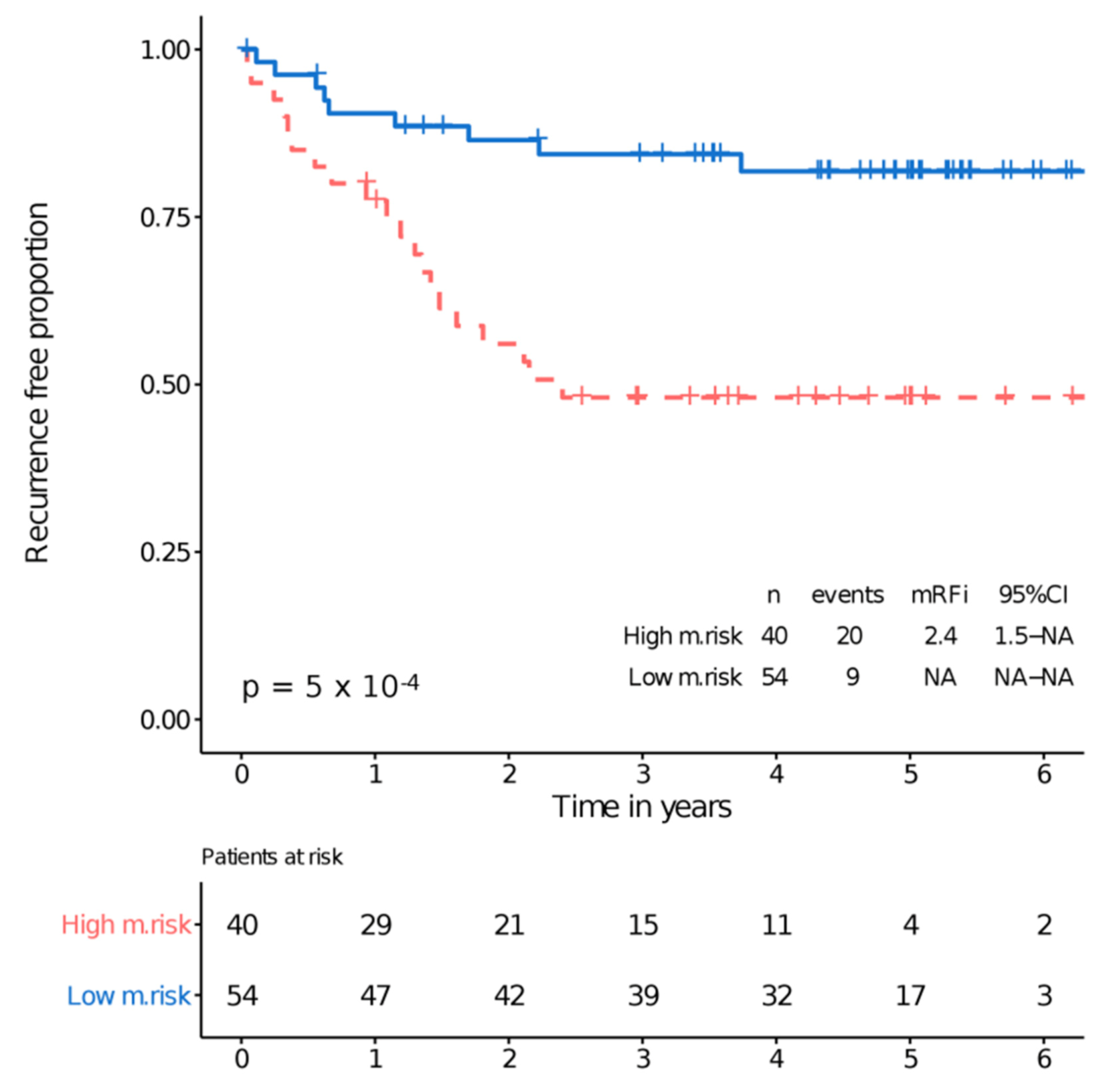 Cancers 13 02762 g005 Cancers 13 02762 g005